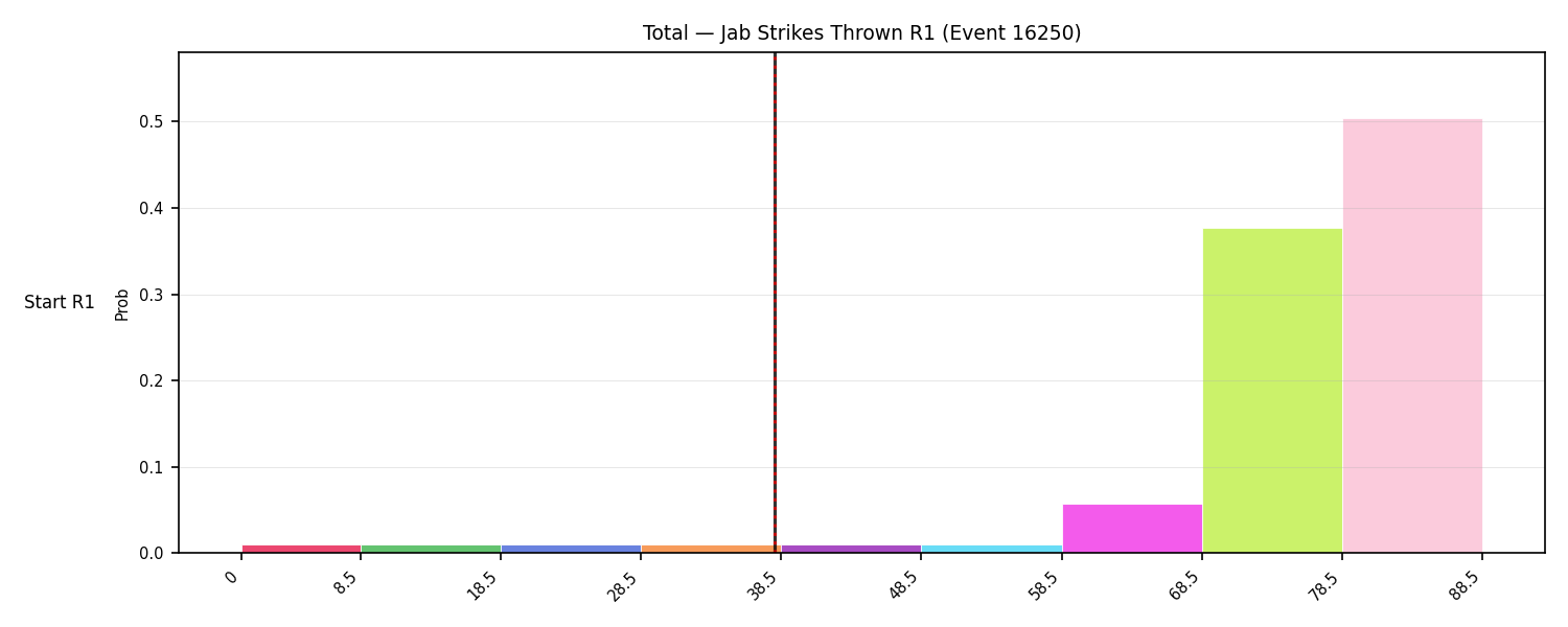 Stats/Round/Total Bins/Jab Strikes Thrown/Round 01/16250 Round 01 Snapshots — Prod