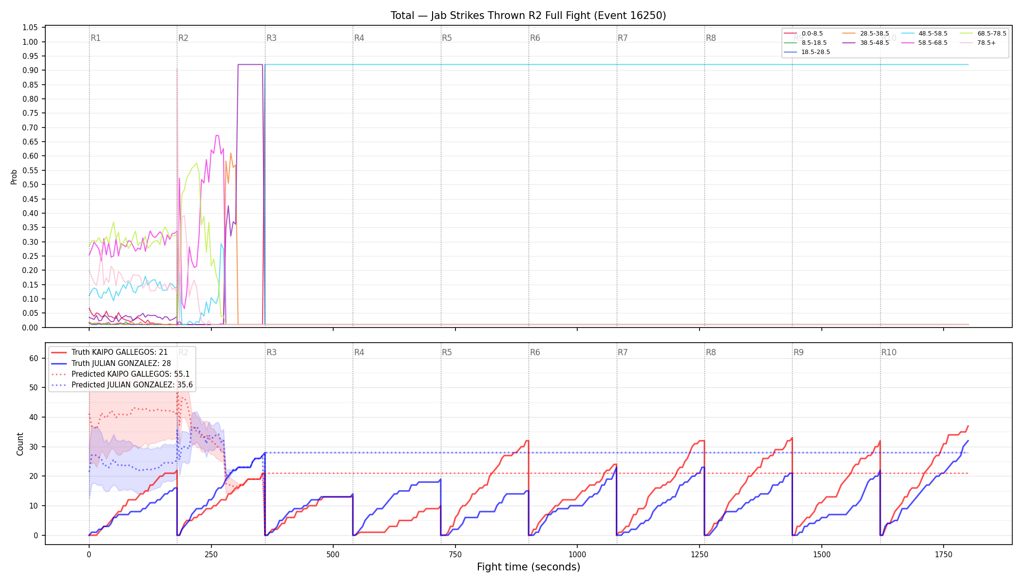 Stats/Round/Total Bins/Jab Strikes Thrown/Round 02/16250 Round 02 Fight — Prod