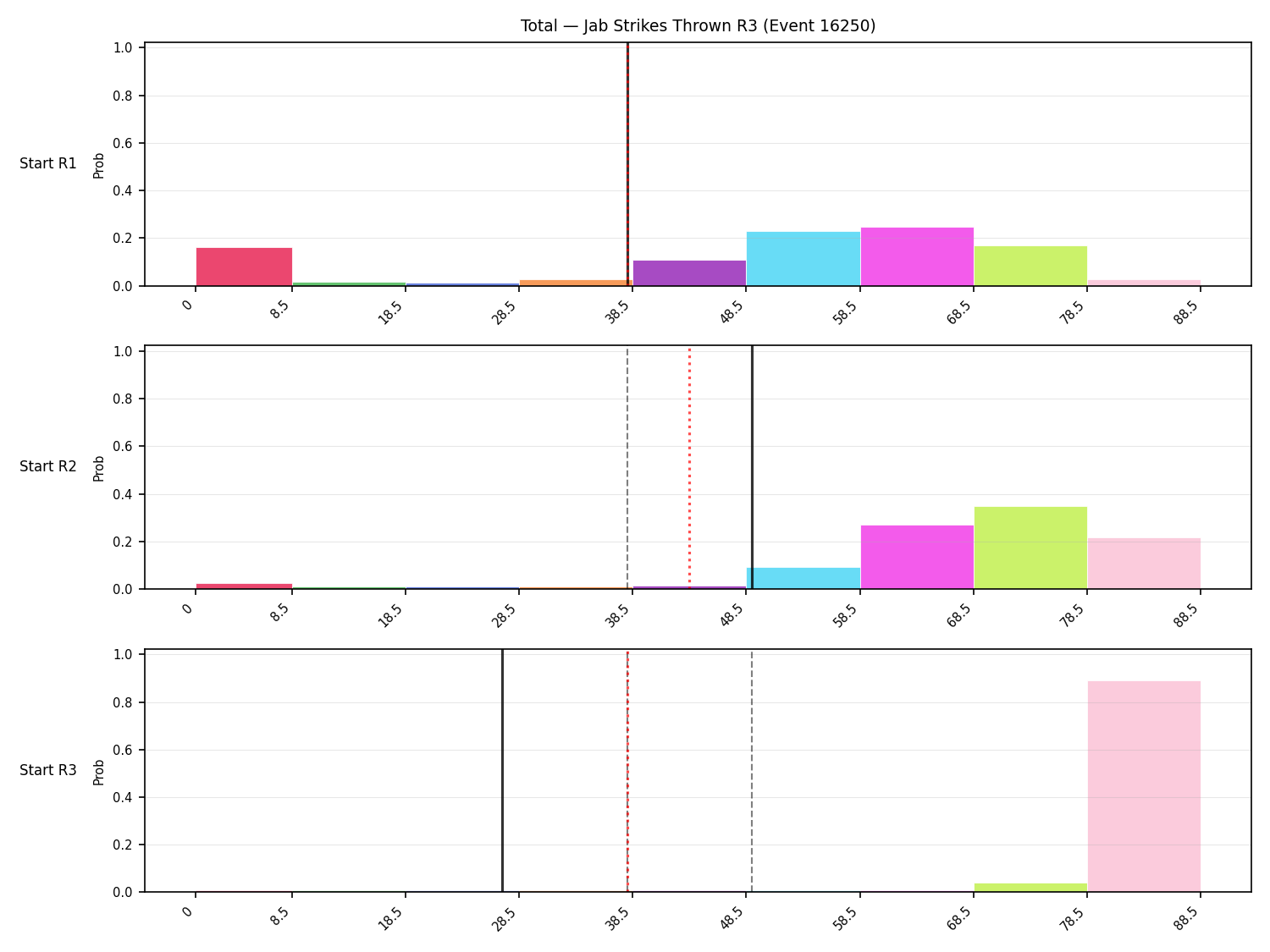 Stats/Round/Total Bins/Jab Strikes Thrown/Round 03/16250 Round 03 Snapshots — Prod