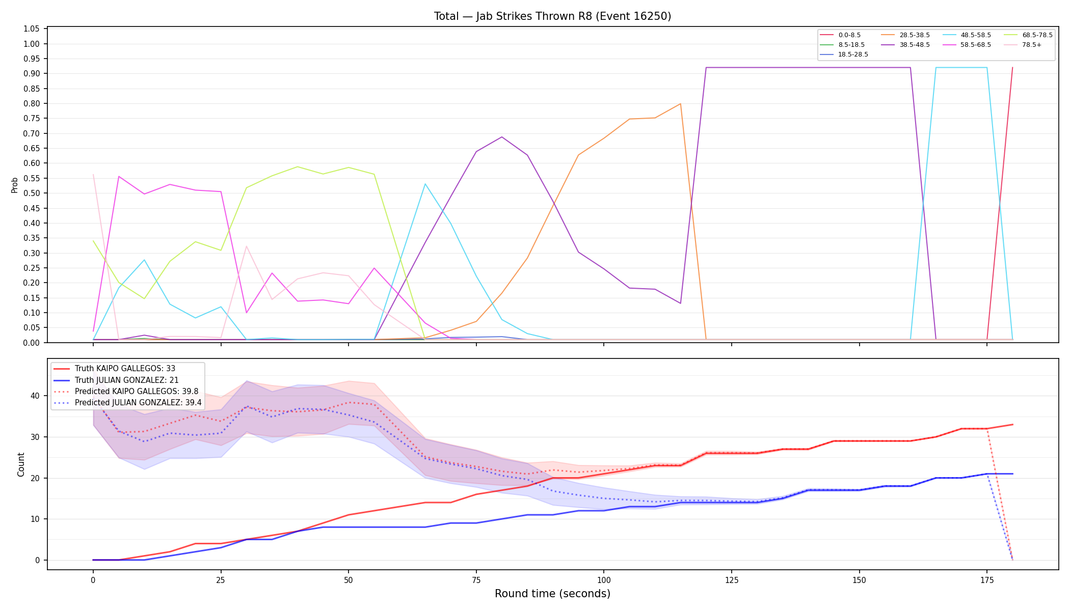 Stats/Round/Total Bins/Jab Strikes Thrown/Round 08/16250 Round 08 — Prod