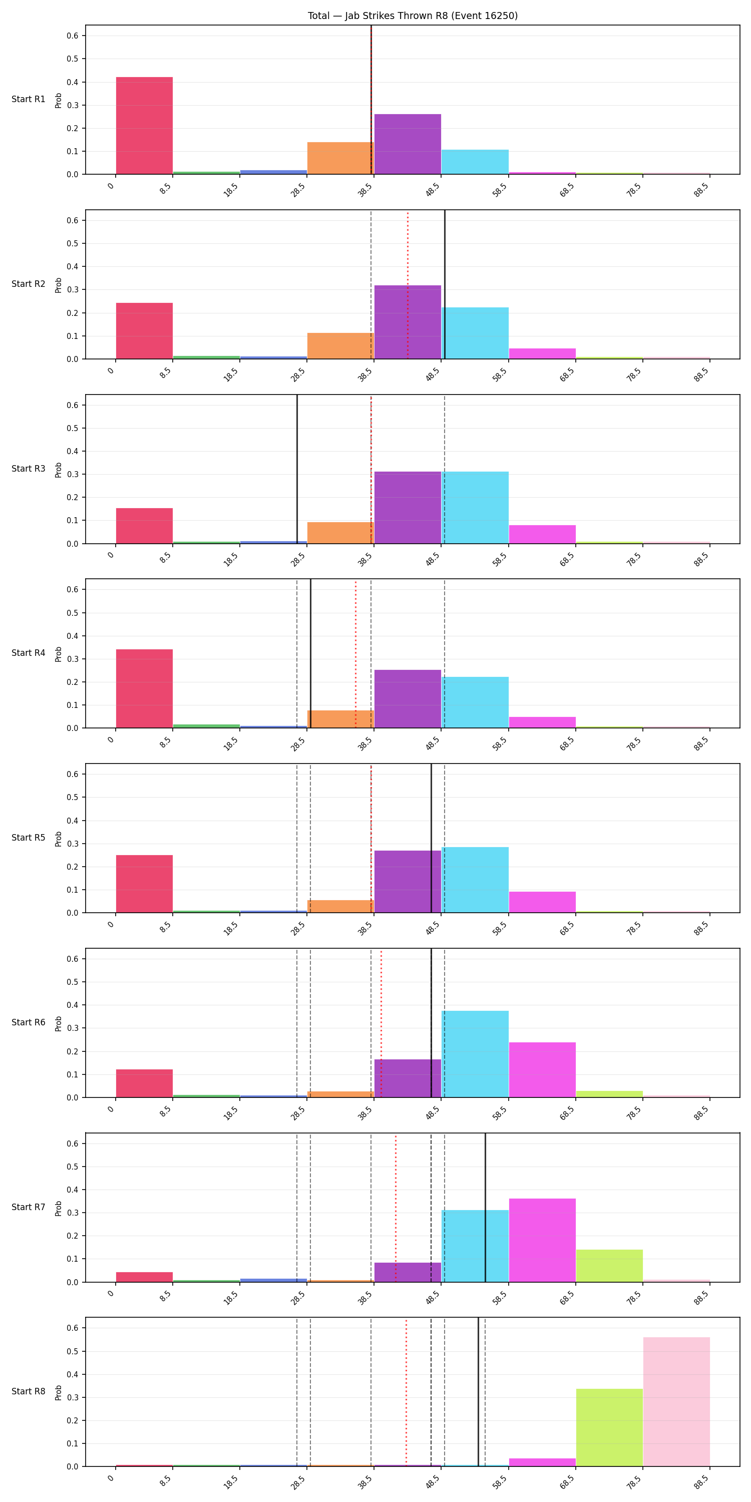 Stats/Round/Total Bins/Jab Strikes Thrown/Round 08/16250 Round 08 Snapshots — Prod