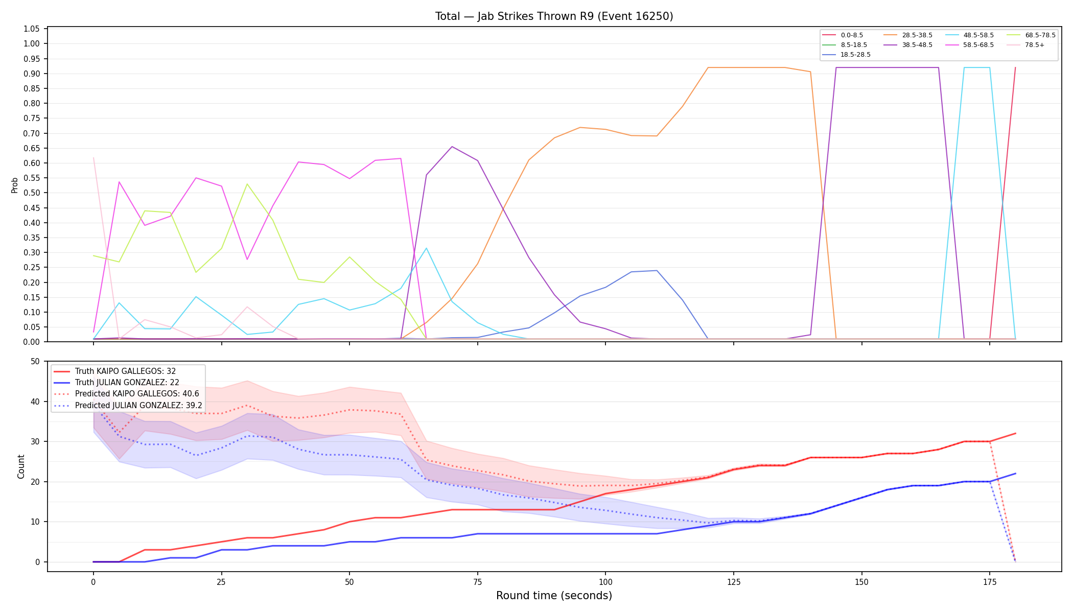 Stats/Round/Total Bins/Jab Strikes Thrown/Round 09/16250 Round 09 — Prod