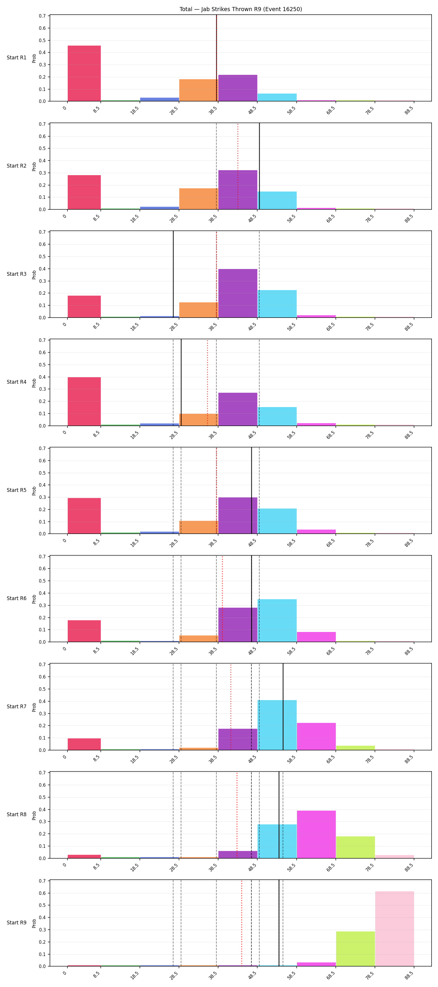 Stats/Round/Total Bins/Jab Strikes Thrown/Round 09/16250 Round 09 Snapshots — Prod