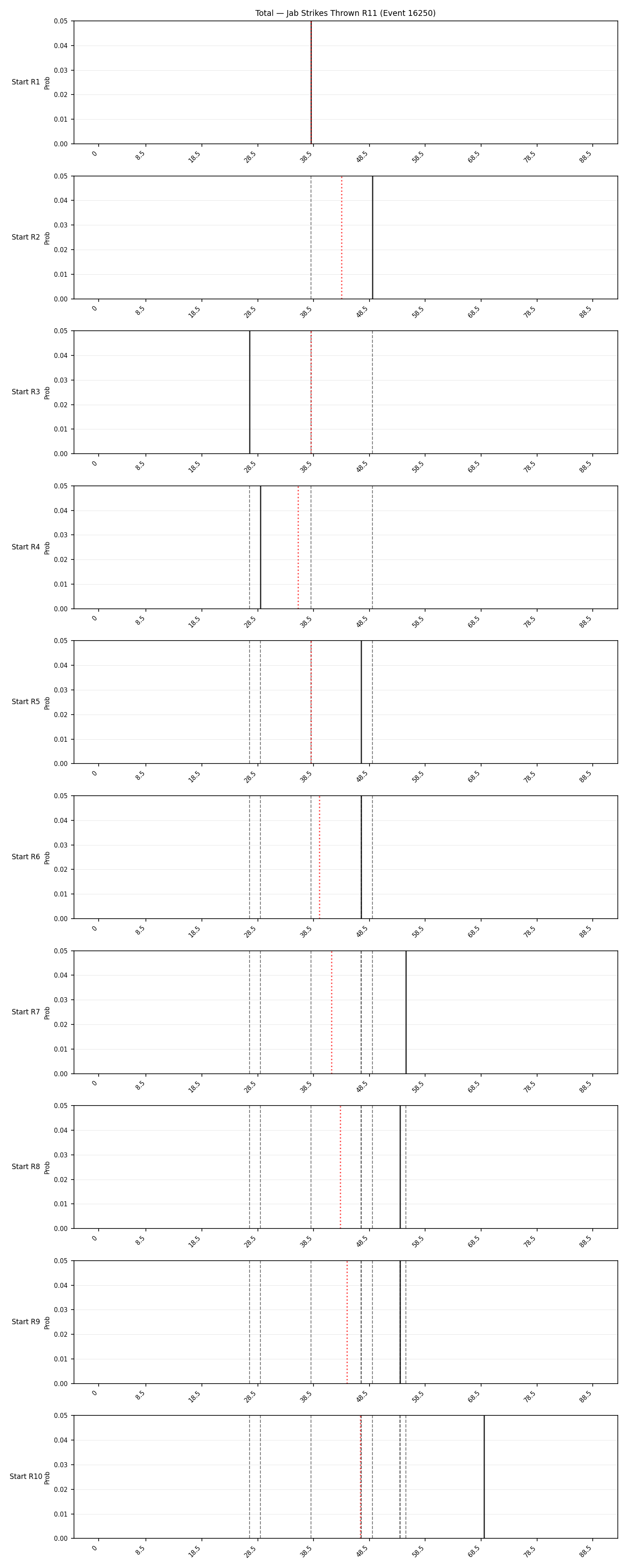 Stats/Round/Total Bins/Jab Strikes Thrown/Round 11/16250 Round 11 Snapshots — Prod