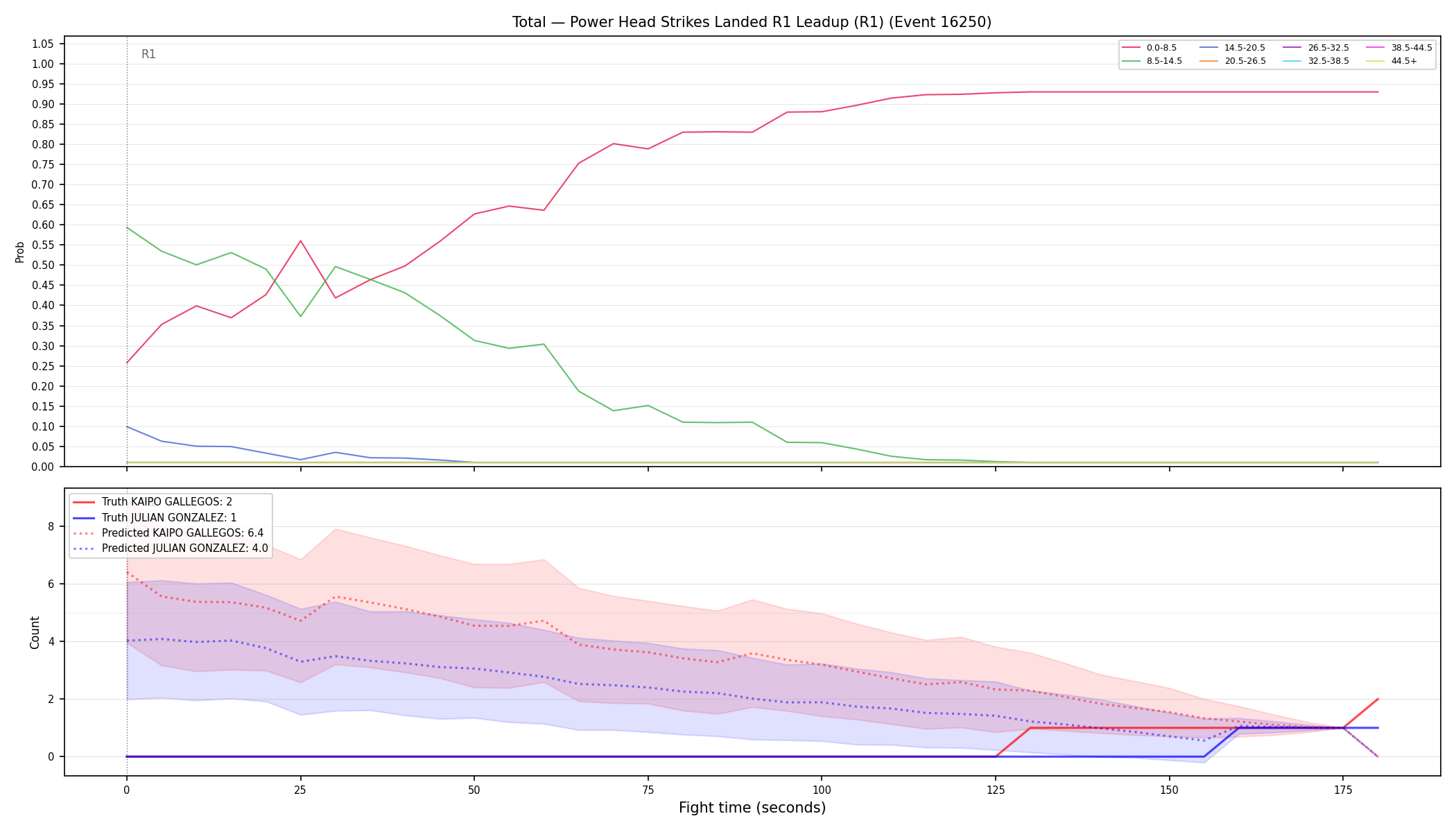 Stats/Round/Total Bins/Power Head Strikes Landed/Round 01/16250 Round 01 Leadup — Prod