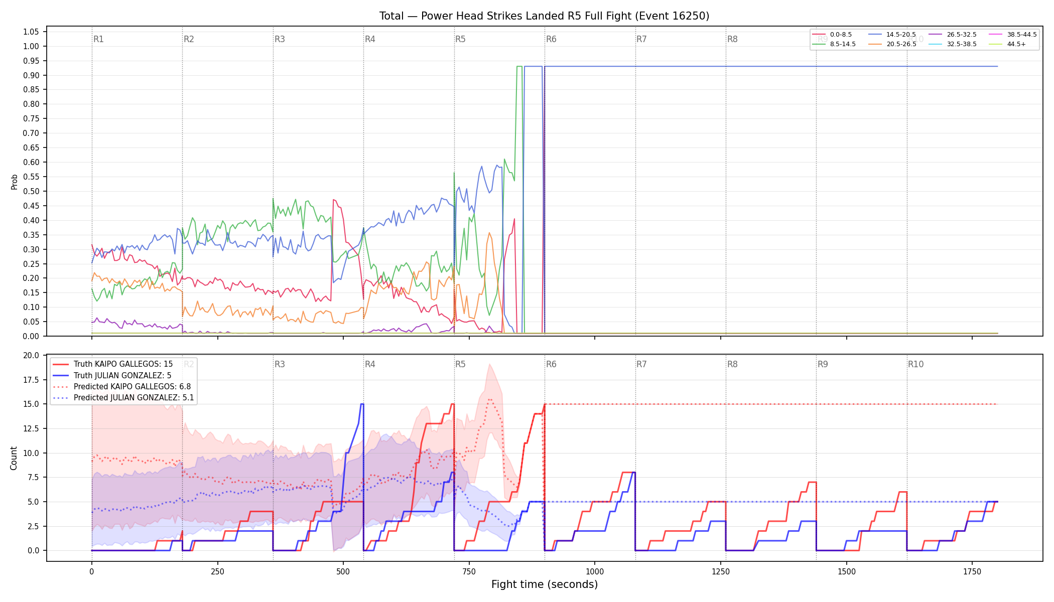 Stats/Round/Total Bins/Power Head Strikes Landed/Round 05/16250 Round 05 Fight — Prod