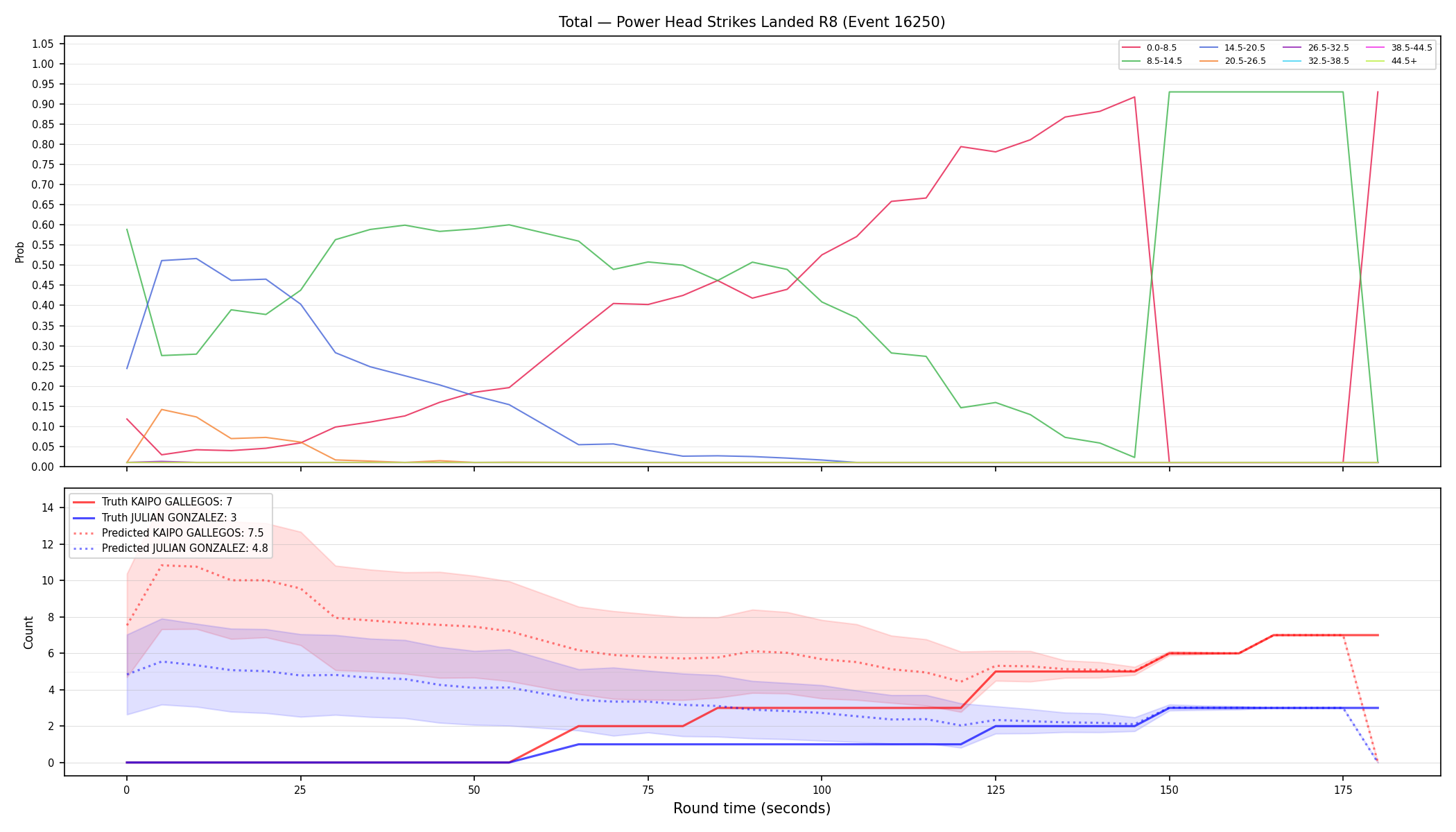 Stats/Round/Total Bins/Power Head Strikes Landed/Round 08/16250 Round 08 — Prod