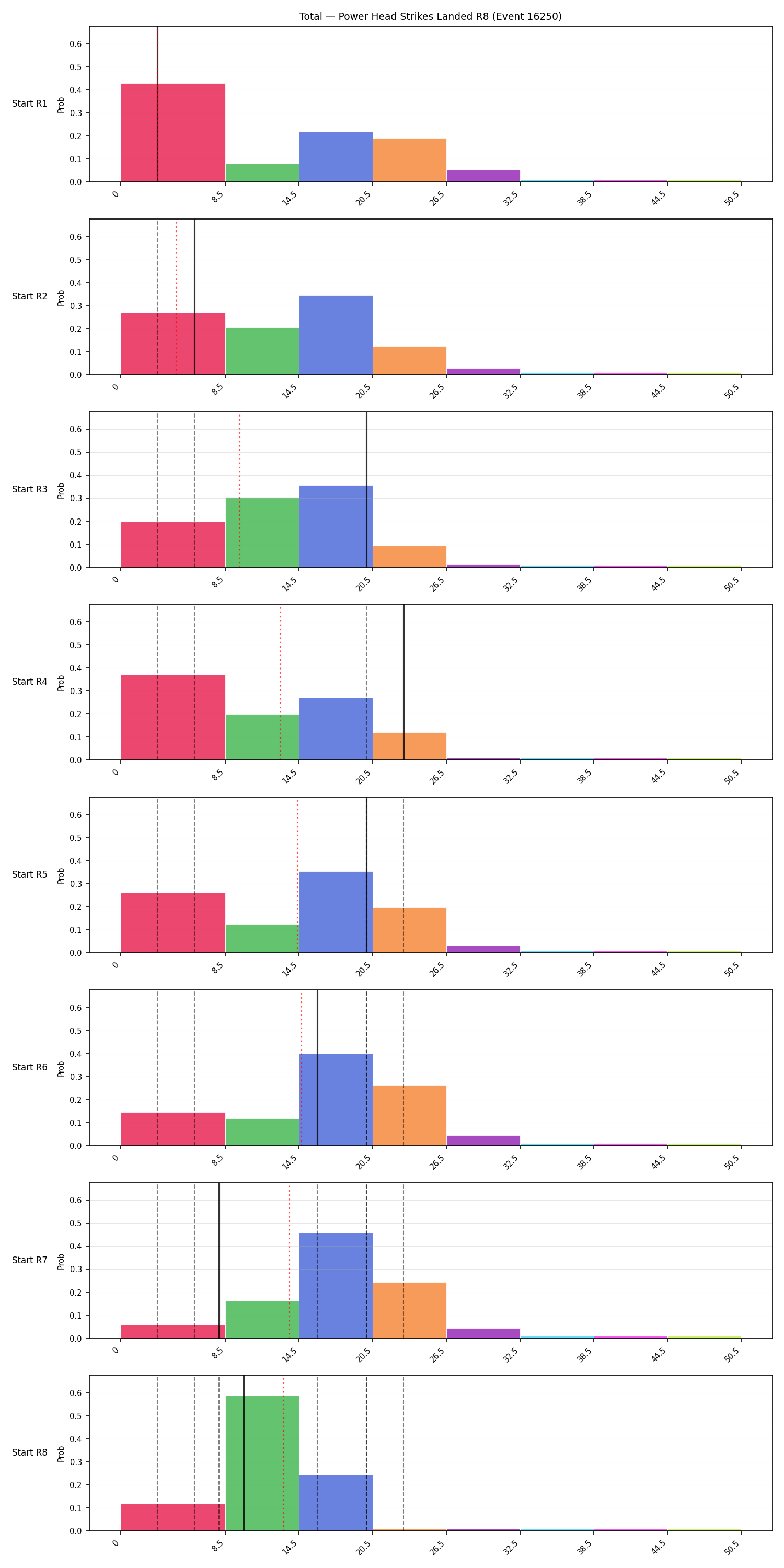 Stats/Round/Total Bins/Power Head Strikes Landed/Round 08/16250 Round 08 Snapshots — Prod