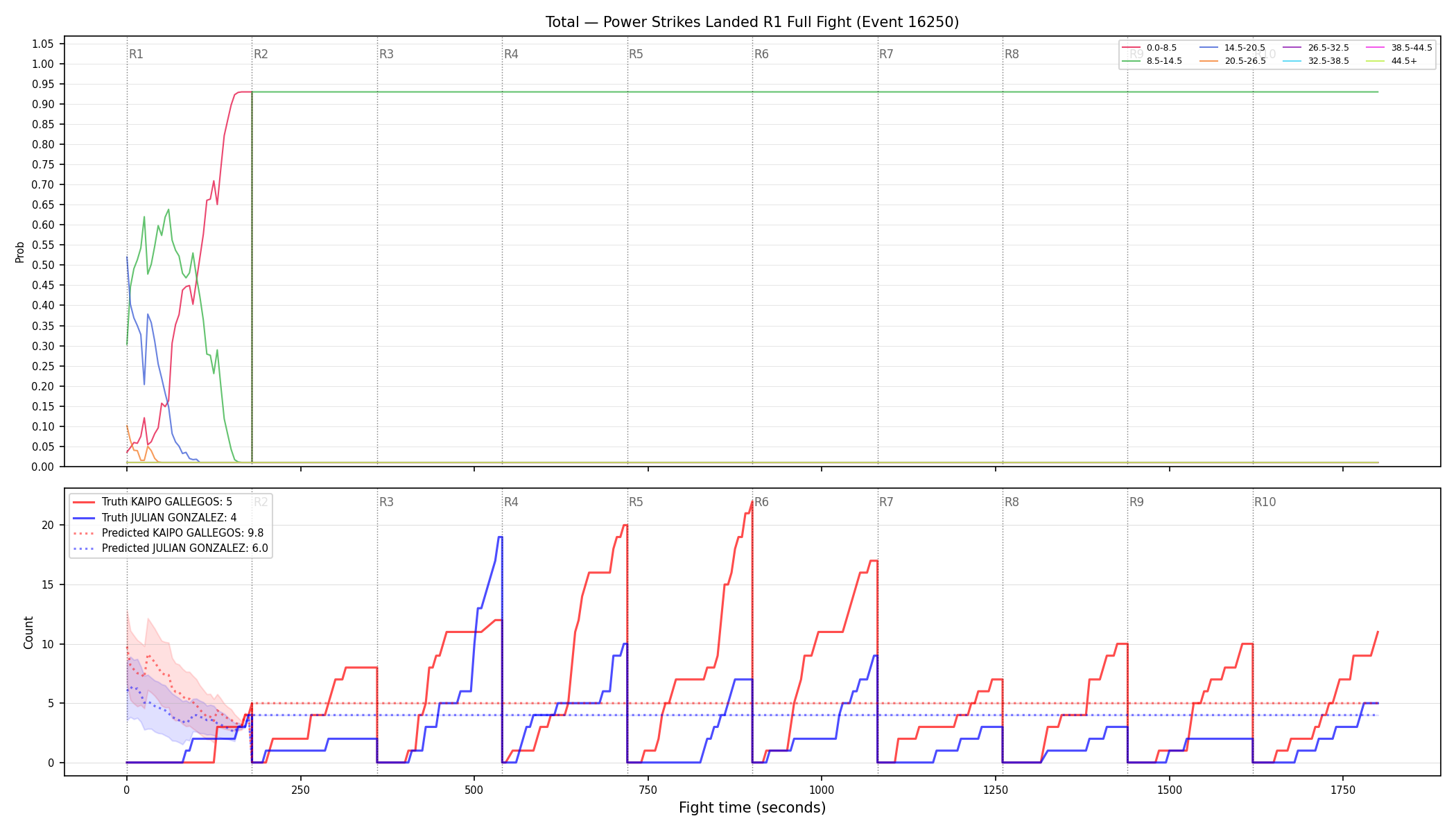 Stats/Round/Total Bins/Power Strikes Landed/Round 01/16250 Round 01 Fight — Prod
