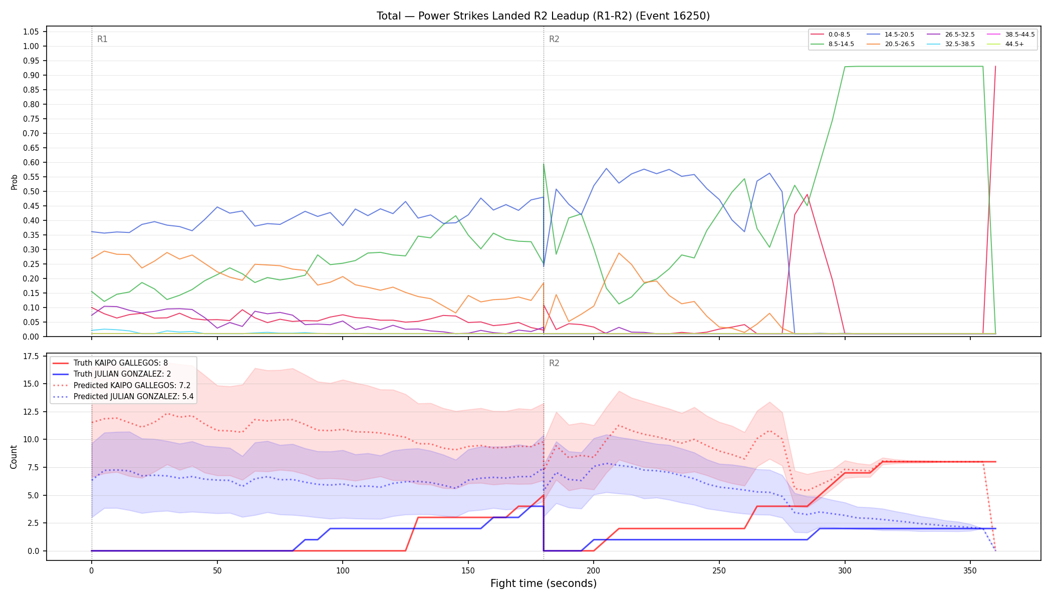 Stats/Round/Total Bins/Power Strikes Landed/Round 02/16250 Round 02 Leadup — Prod