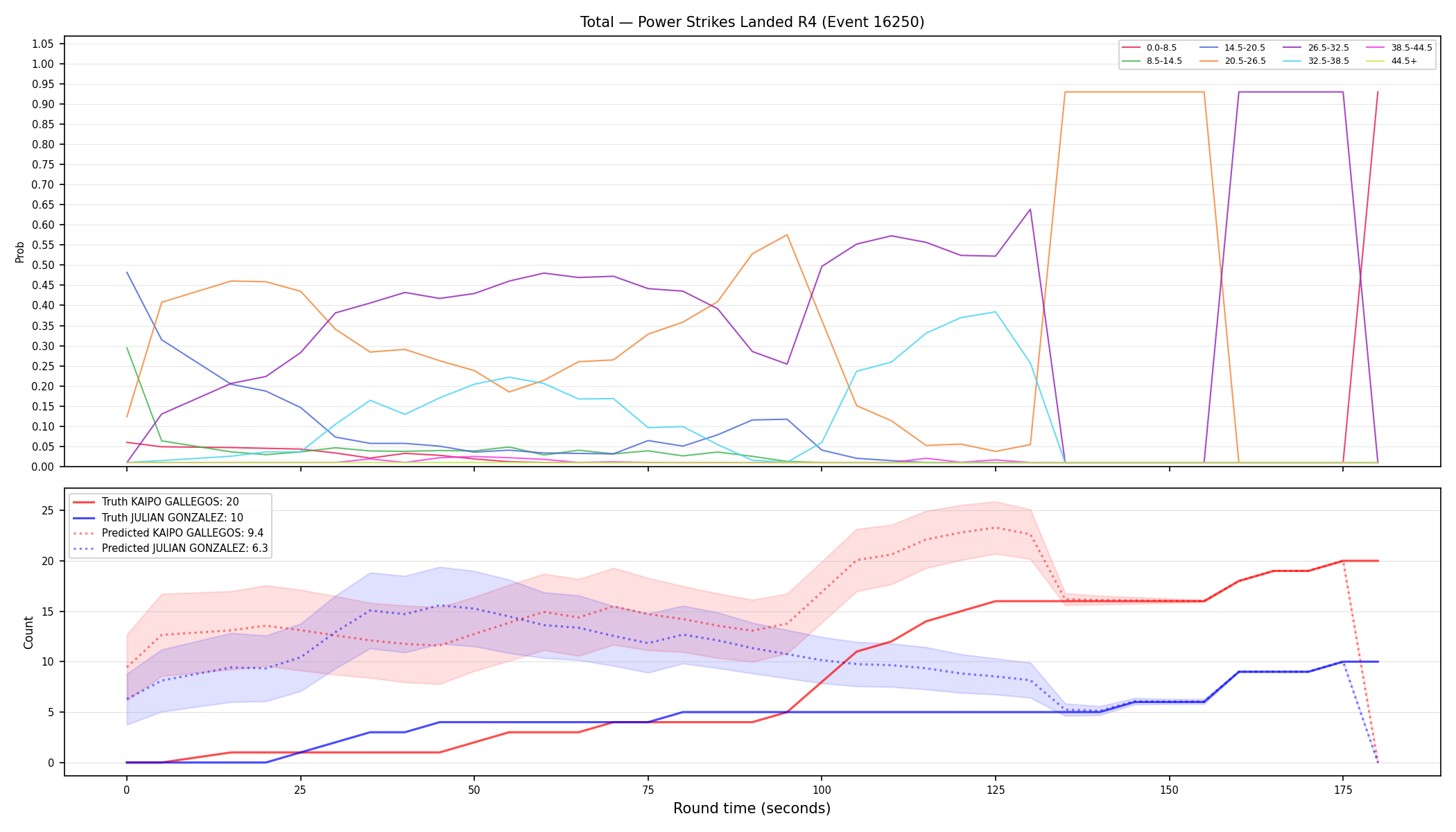 Stats/Round/Total Bins/Power Strikes Landed/Round 04/16250 Round 04 — Prod