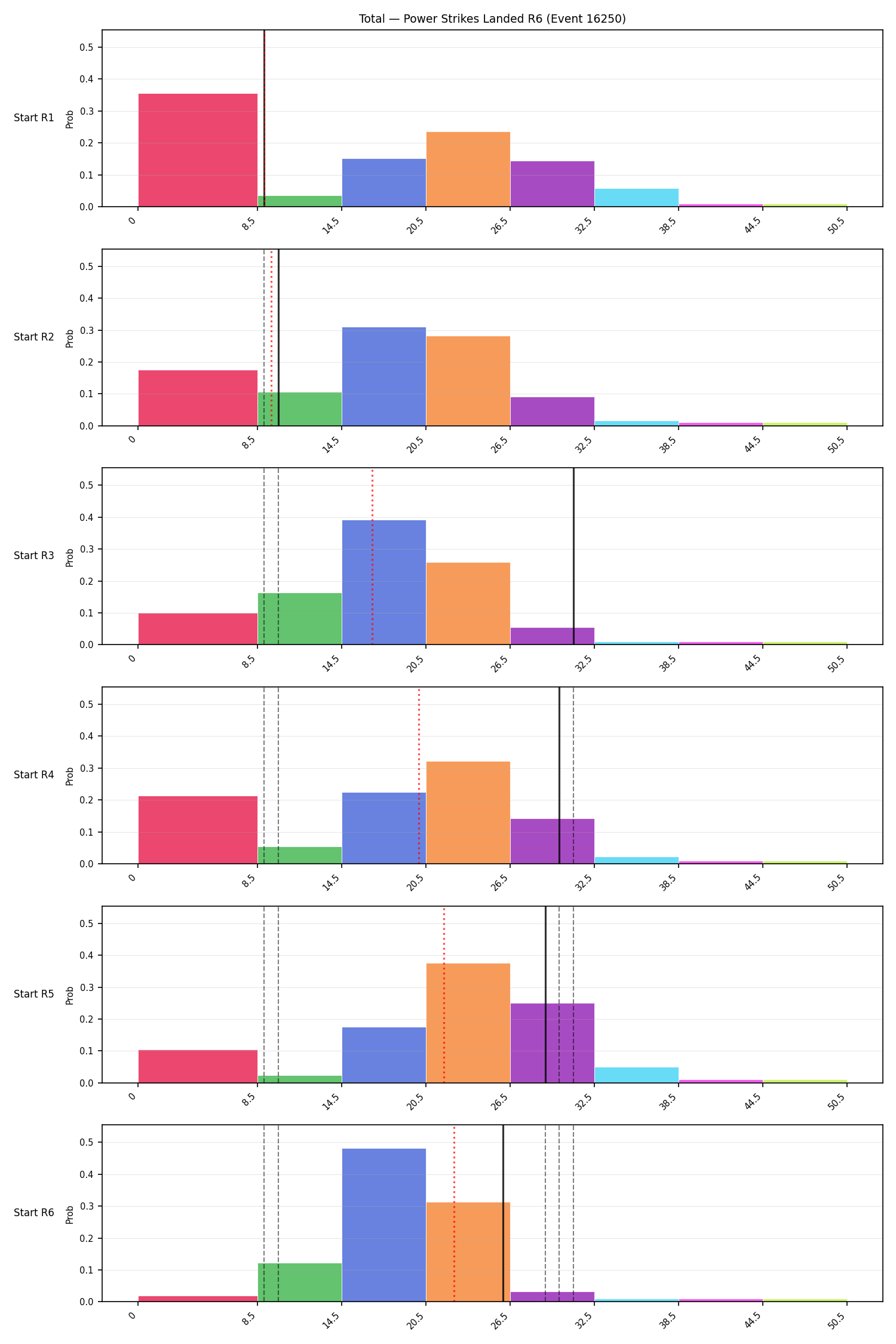 Stats/Round/Total Bins/Power Strikes Landed/Round 06/16250 Round 06 Snapshots — Prod