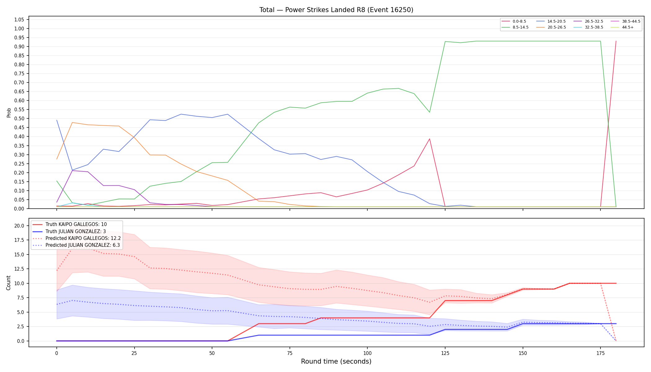 Stats/Round/Total Bins/Power Strikes Landed/Round 08/16250 Round 08 — Prod