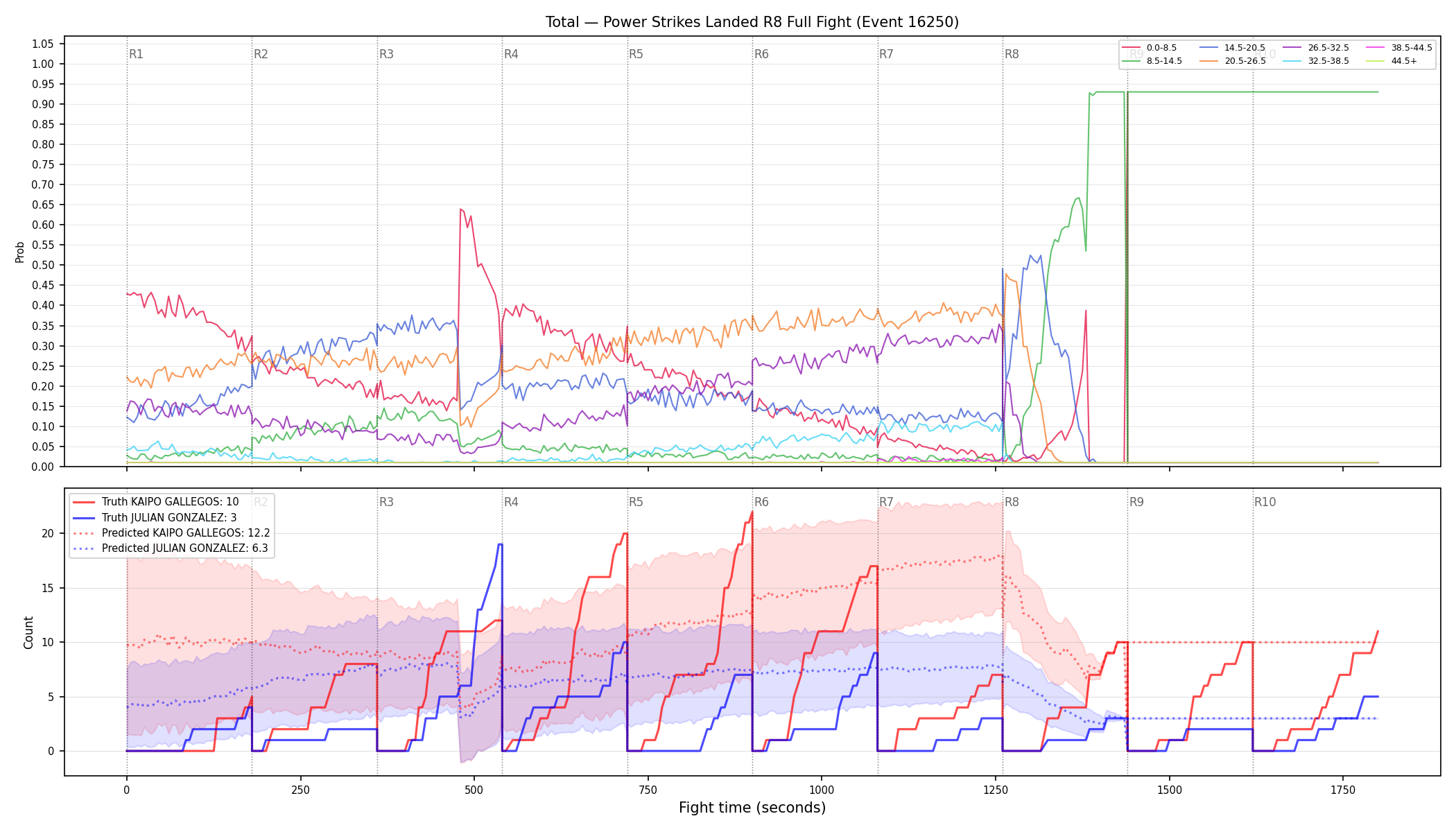 Stats/Round/Total Bins/Power Strikes Landed/Round 08/16250 Round 08 Fight — Prod