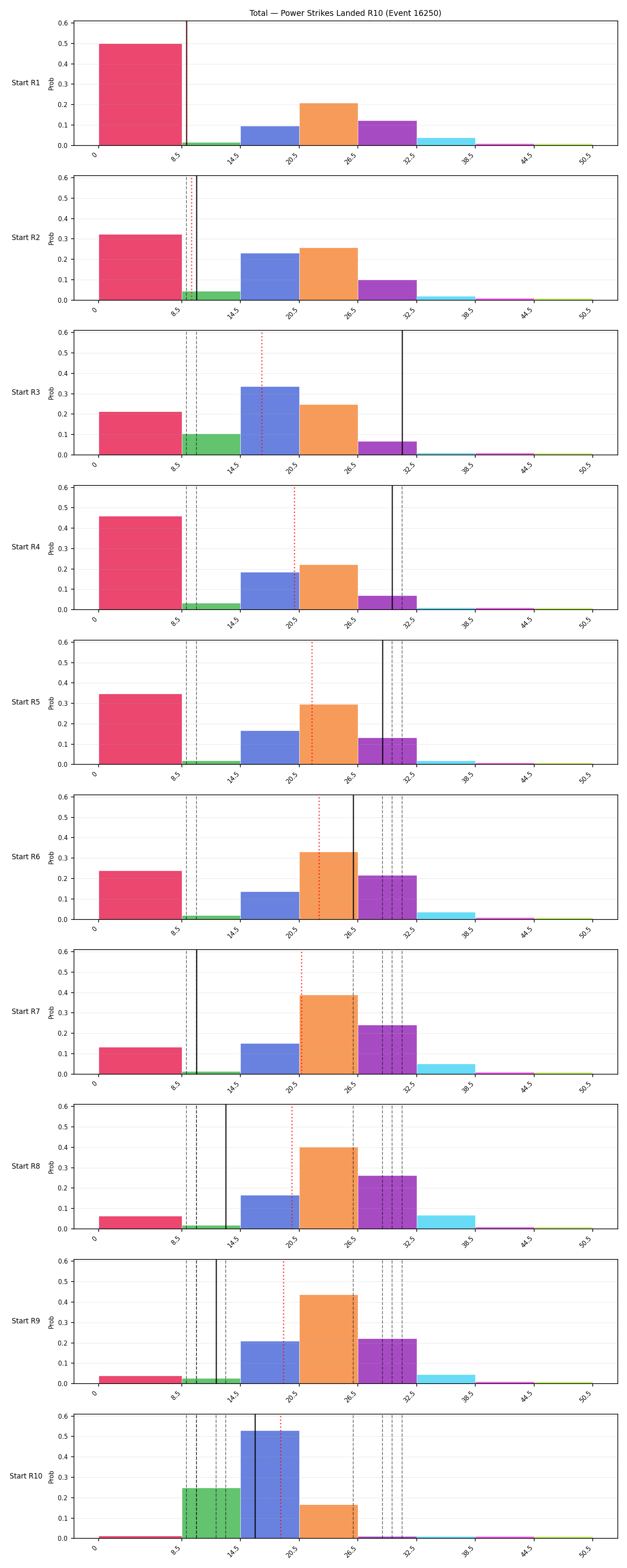Stats/Round/Total Bins/Power Strikes Landed/Round 10/16250 Round 10 Snapshots — Prod