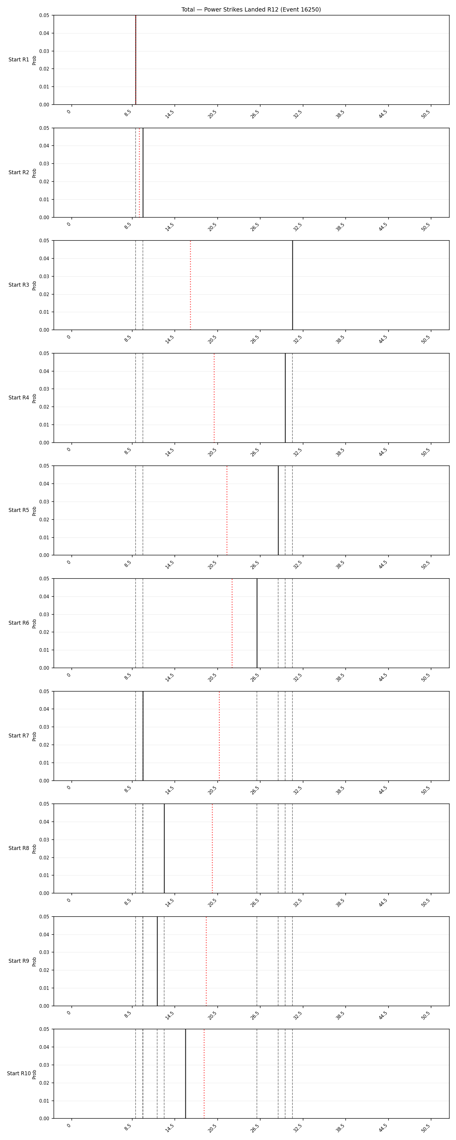Stats/Round/Total Bins/Power Strikes Landed/Round 12/16250 Round 12 Snapshots — Prod