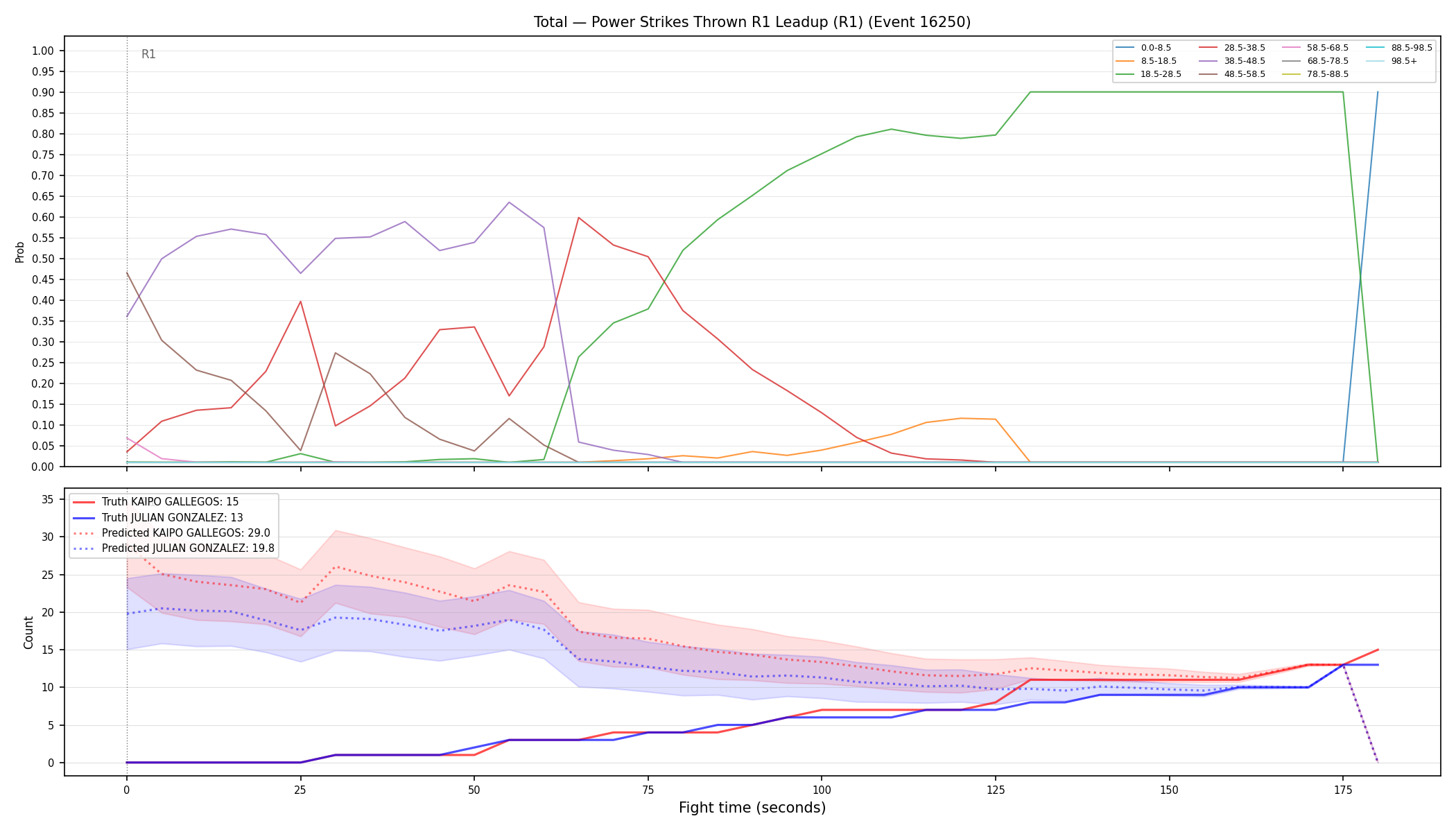 Stats/Round/Total Bins/Power Strikes Thrown/Round 01/16250 Round 01 Leadup — Prod