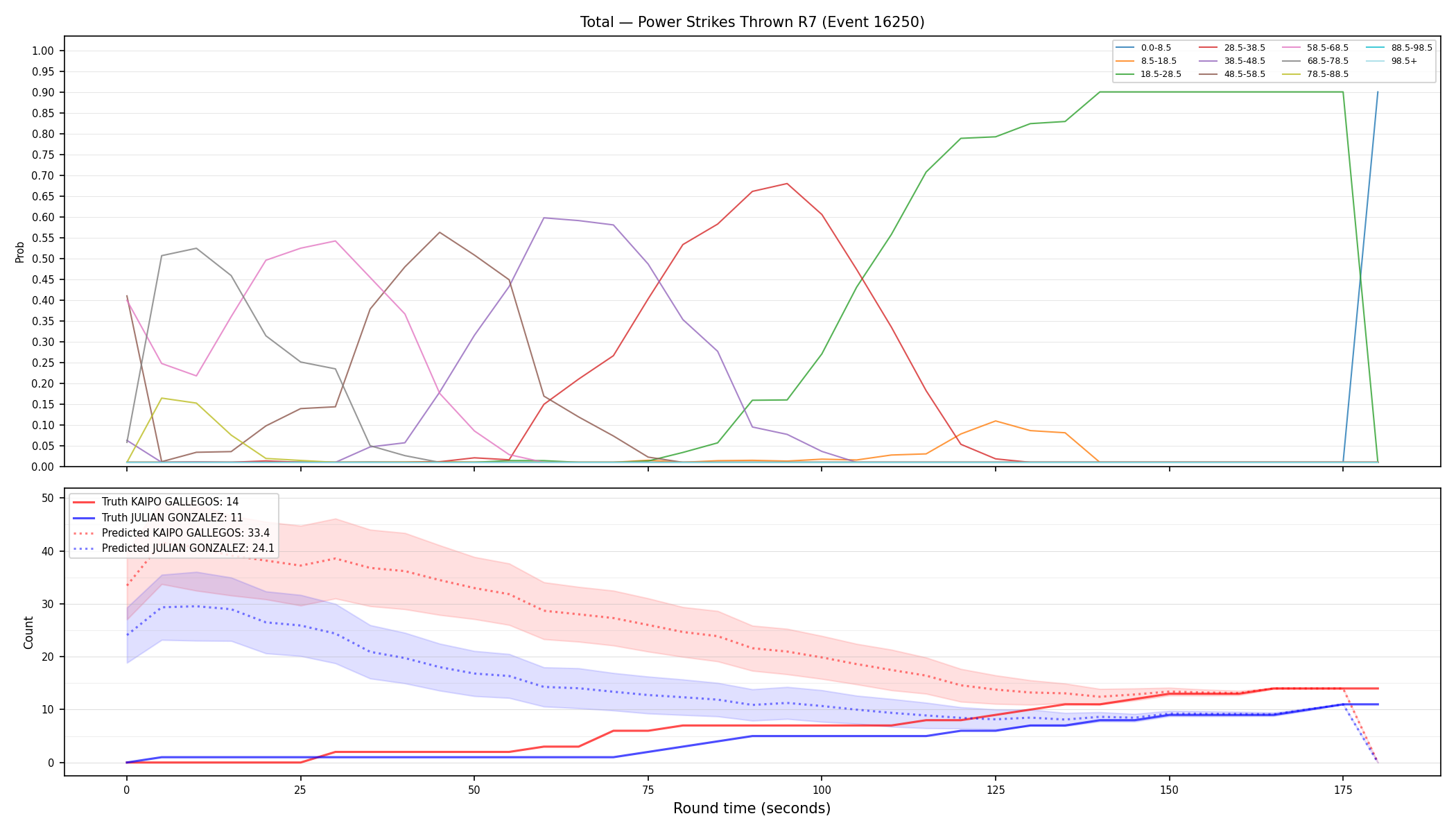 Stats/Round/Total Bins/Power Strikes Thrown/Round 07/16250 Round 07 — Prod
