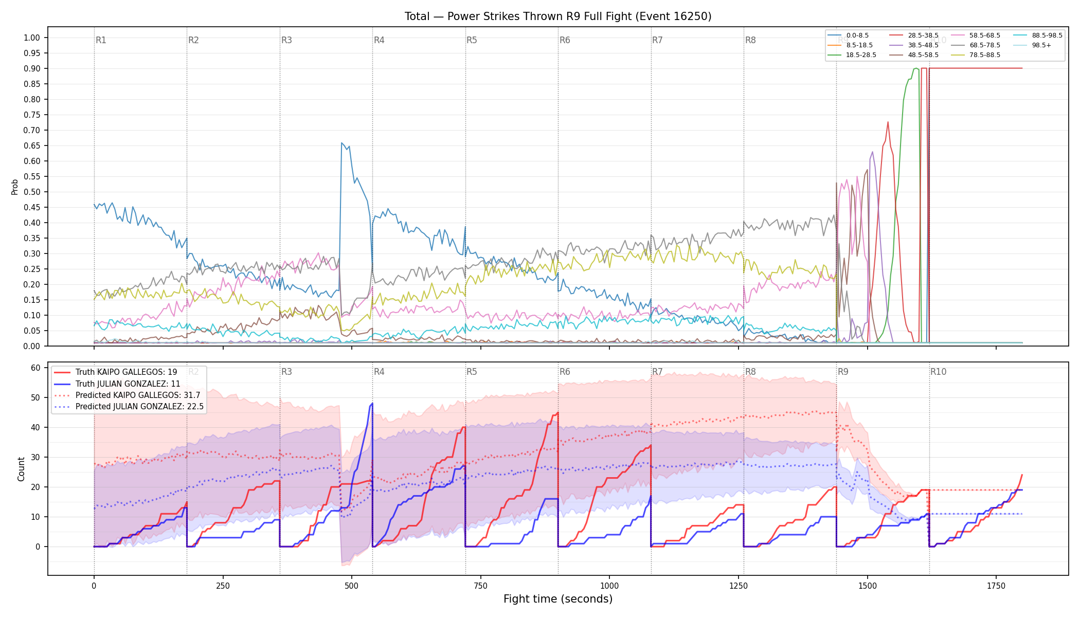 Stats/Round/Total Bins/Power Strikes Thrown/Round 09/16250 Round 09 Fight — Prod