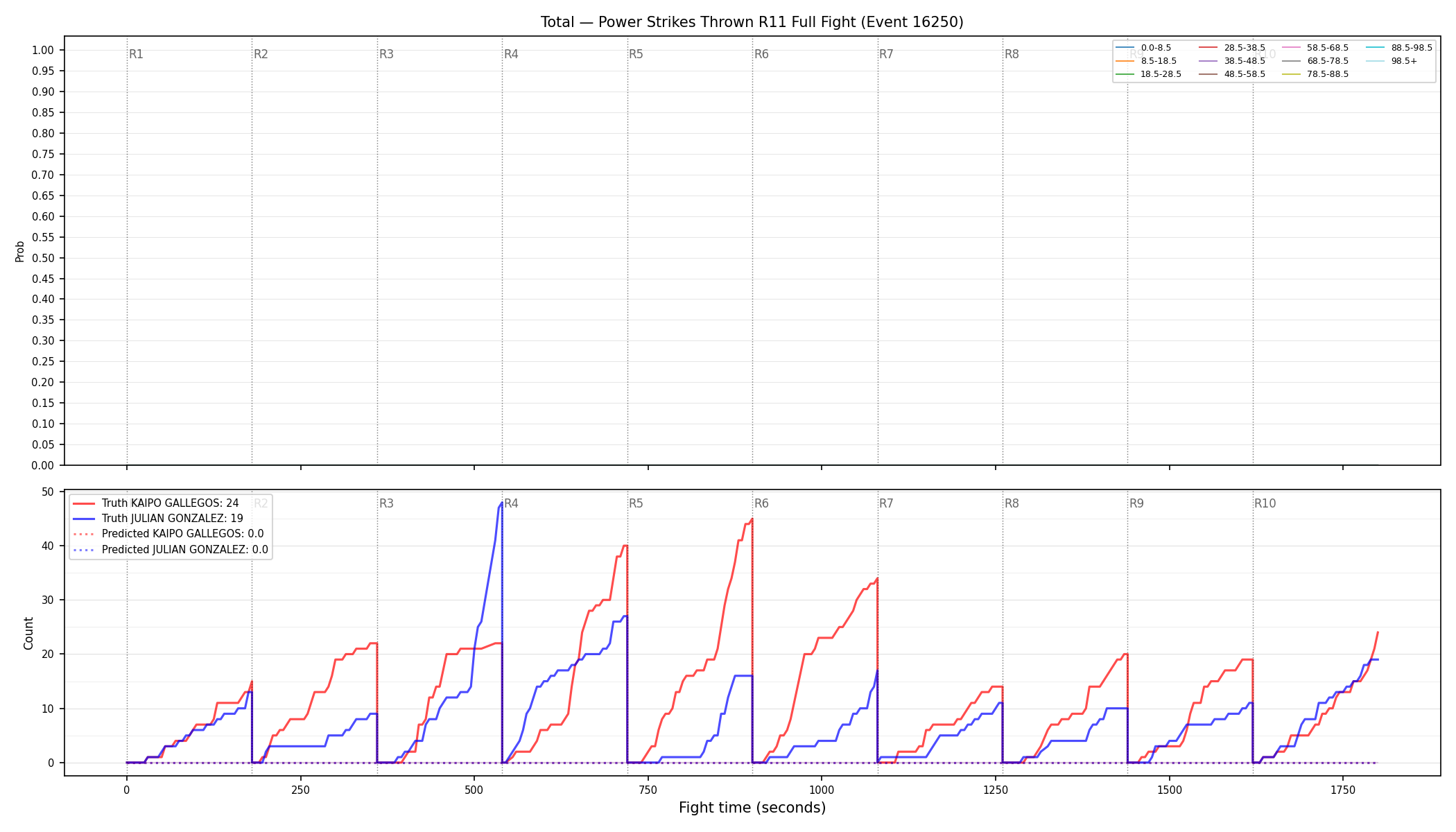 Stats/Round/Total Bins/Power Strikes Thrown/Round 11/16250 Round 11 Fight — Prod