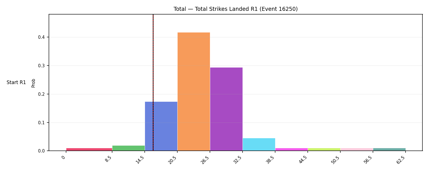 Stats/Round/Total Bins/Total Strikes Landed/Round 01/16250 Round 01 Snapshots — Prod