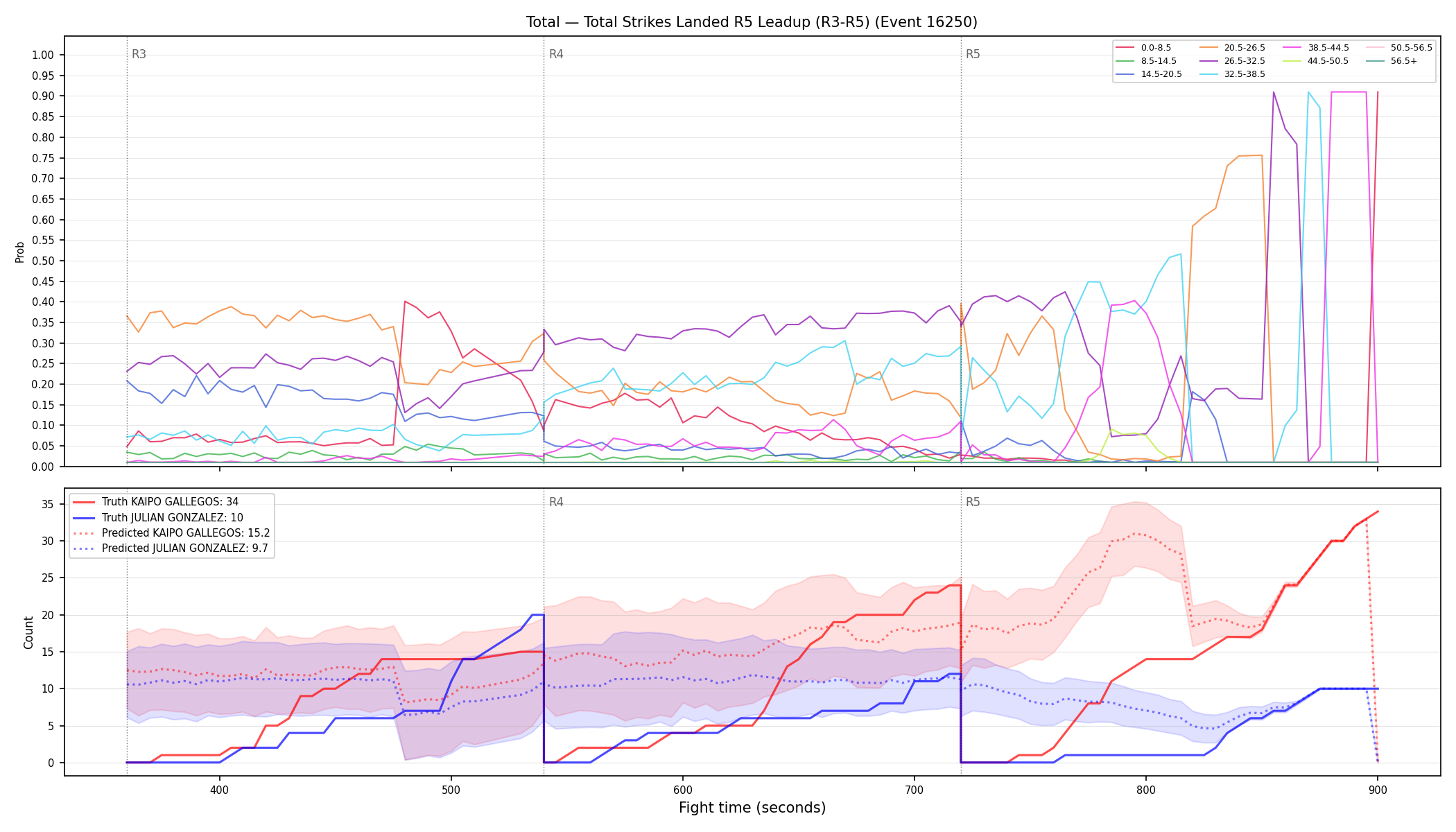 Stats/Round/Total Bins/Total Strikes Landed/Round 05/16250 Round 05 Leadup — Prod