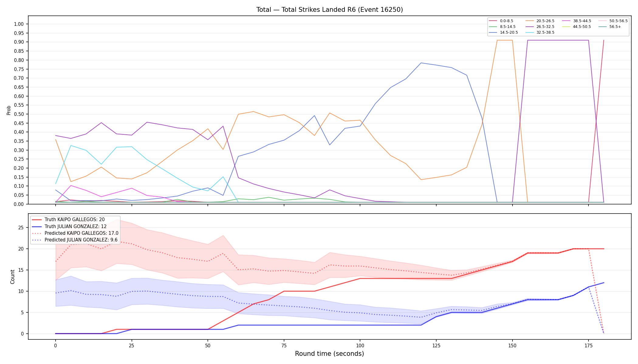 Stats/Round/Total Bins/Total Strikes Landed/Round 06/16250 Round 06 — Prod