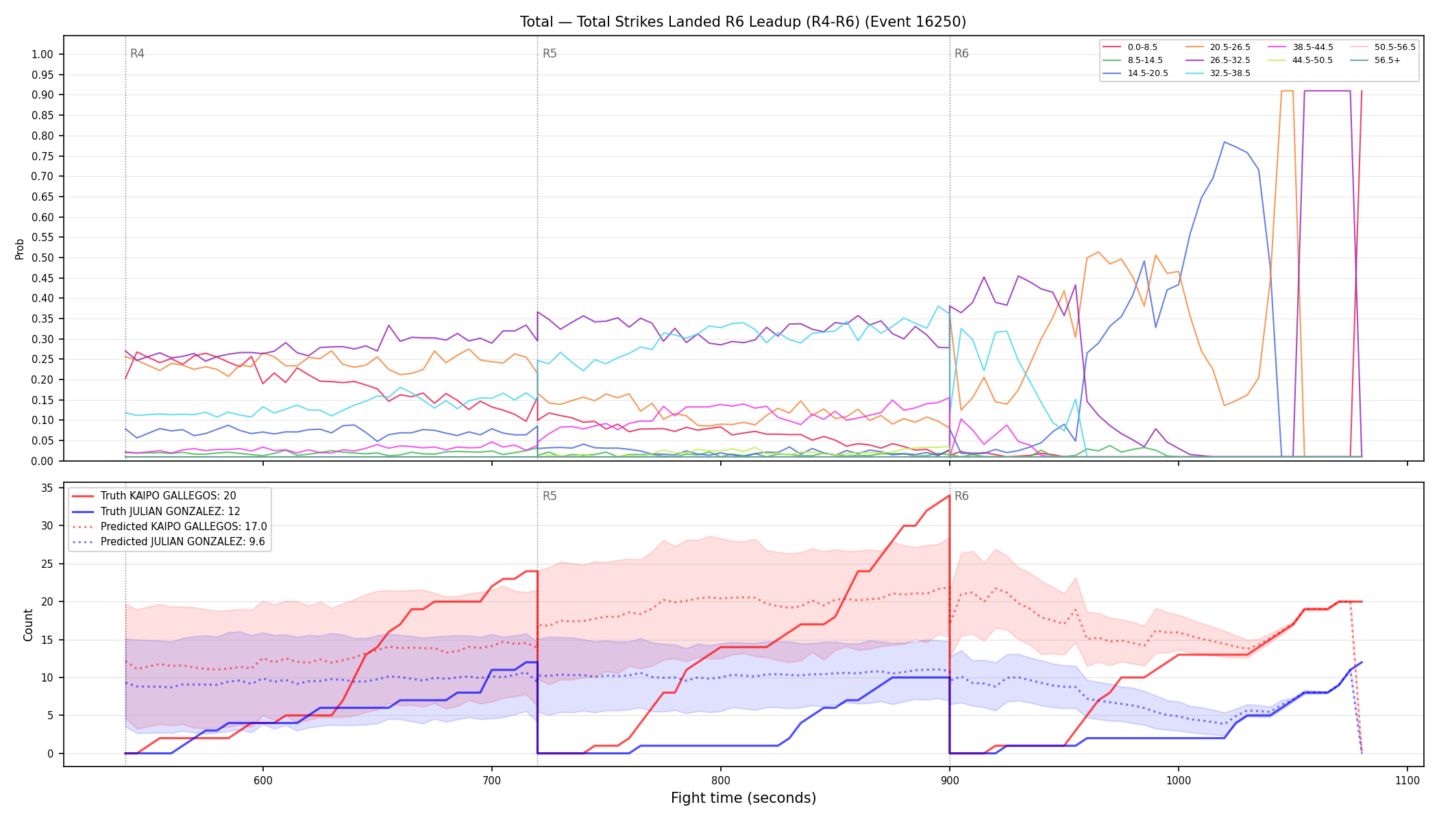 Stats/Round/Total Bins/Total Strikes Landed/Round 06/16250 Round 06 Leadup — Prod