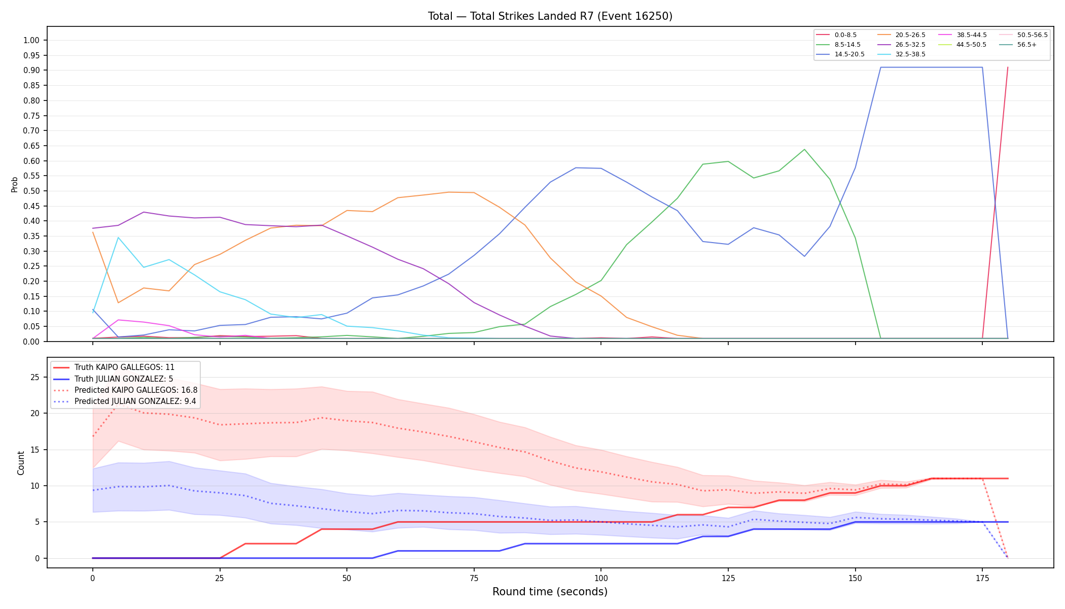 Stats/Round/Total Bins/Total Strikes Landed/Round 07/16250 Round 07 — Prod
