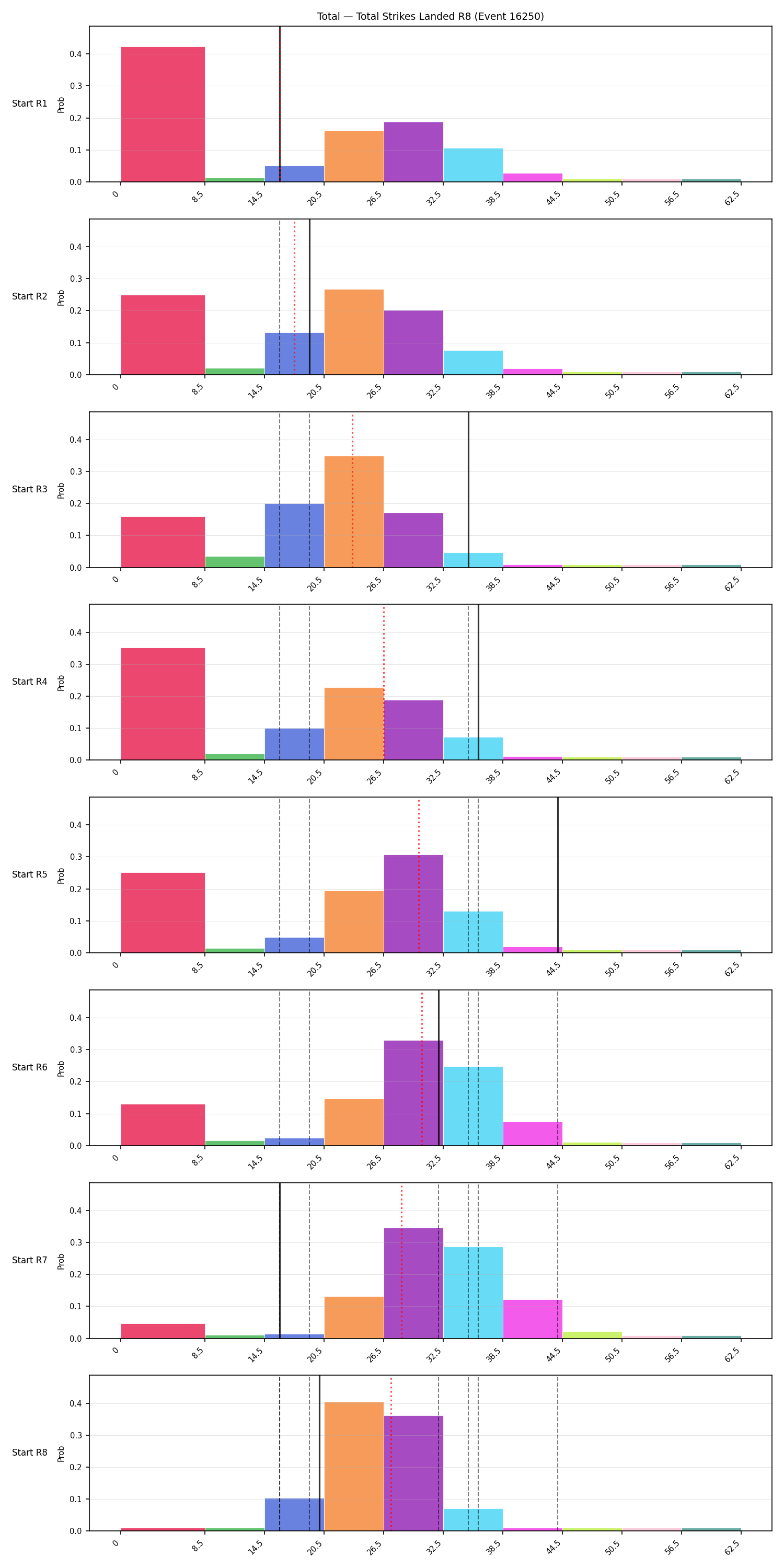 Stats/Round/Total Bins/Total Strikes Landed/Round 08/16250 Round 08 Snapshots — Prod