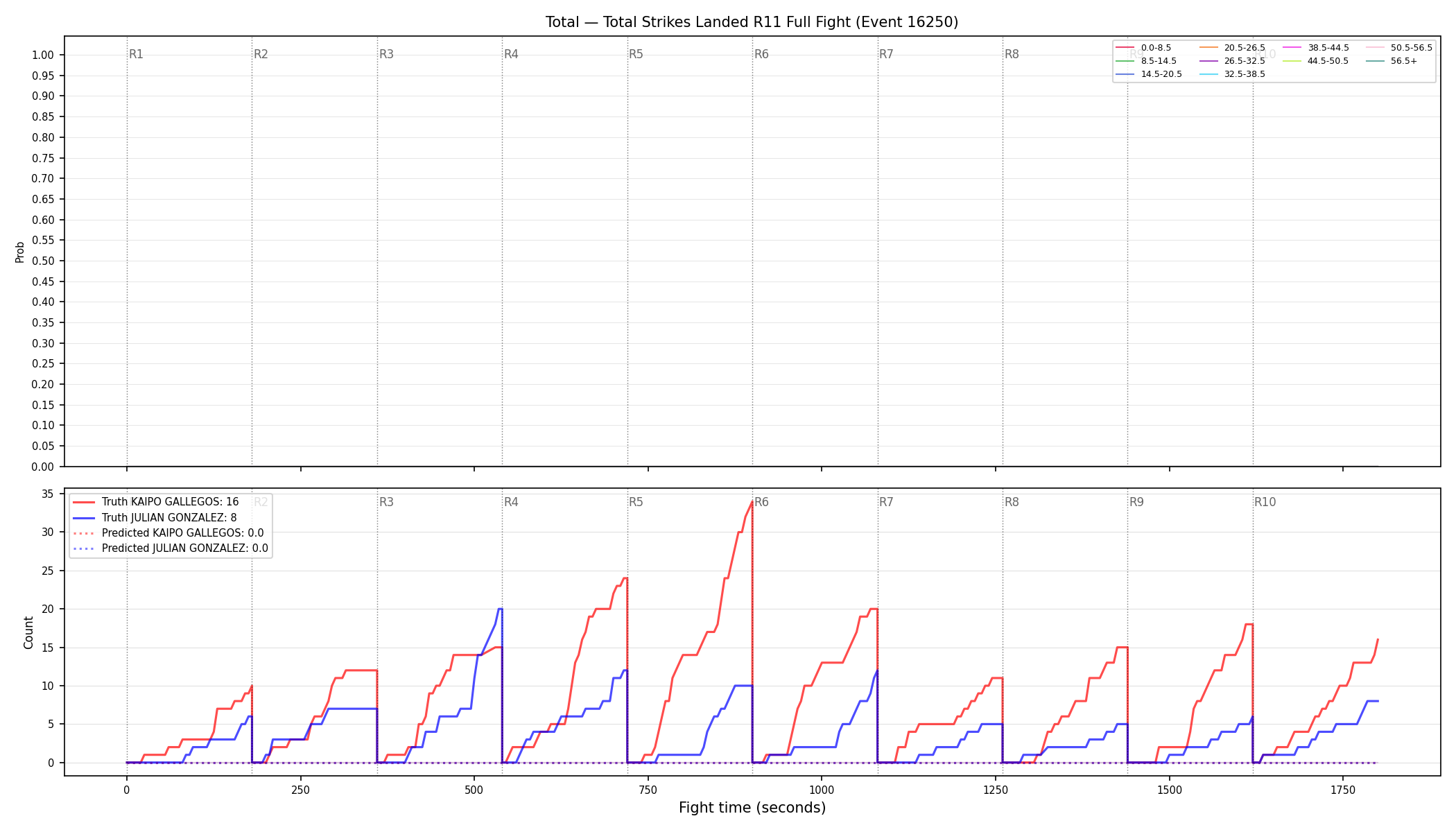 Stats/Round/Total Bins/Total Strikes Landed/Round 11/16250 Round 11 Fight — Prod