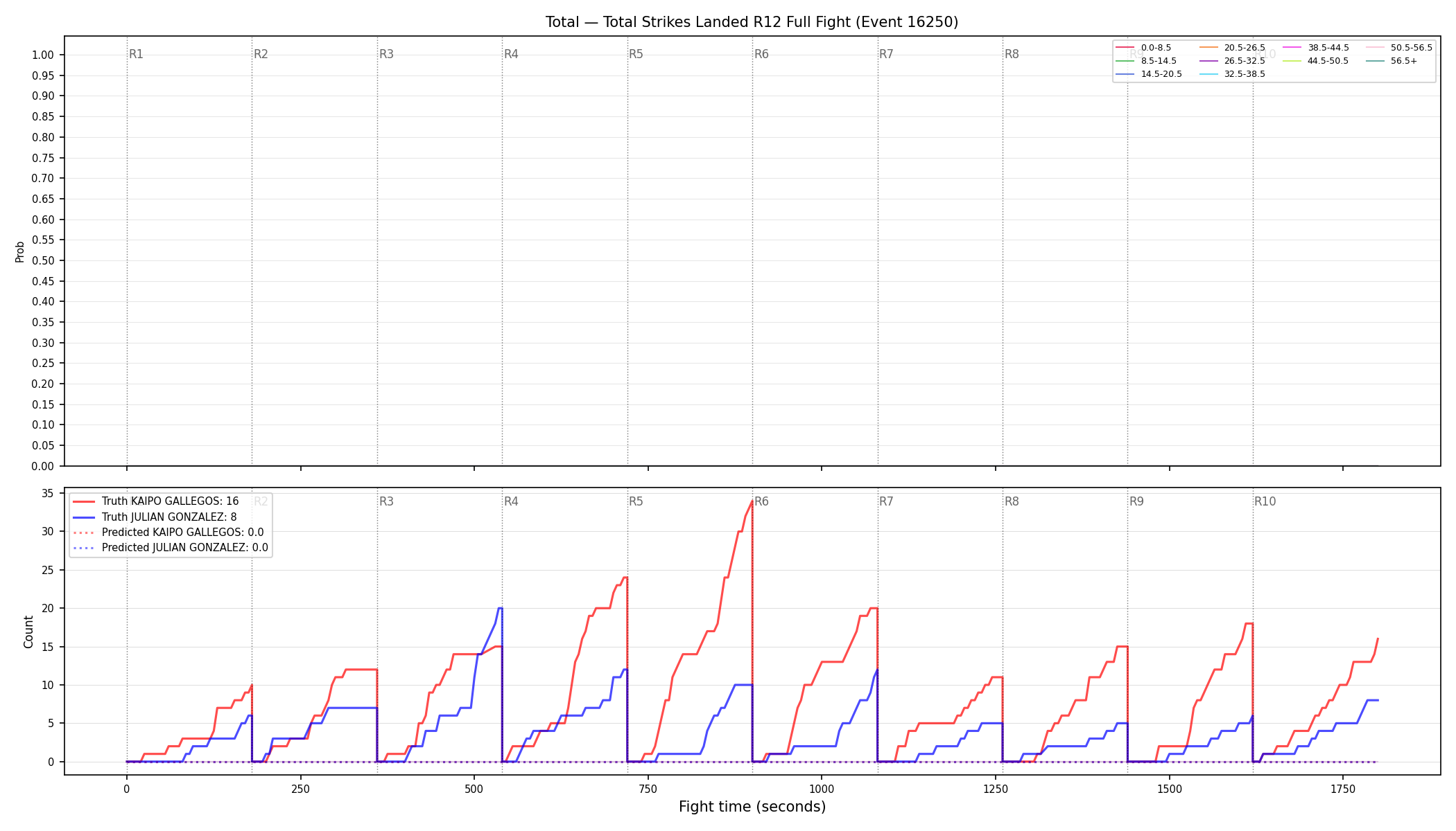 Stats/Round/Total Bins/Total Strikes Landed/Round 12/16250 Round 12 Fight — Prod