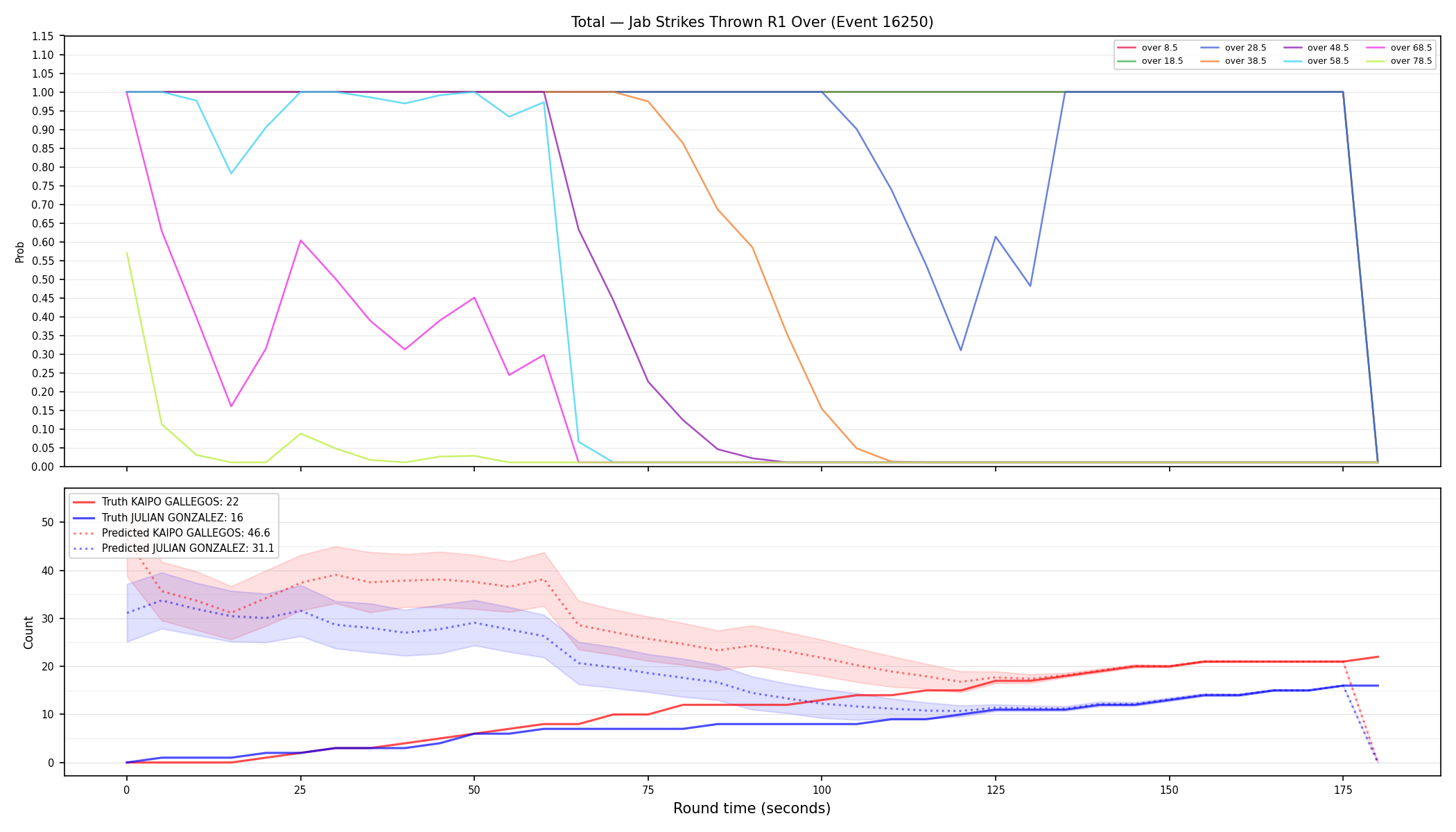 Stats/Round/Total Overs/Jab Strikes Thrown/Round 01/16250 Round 01 Over — Prod