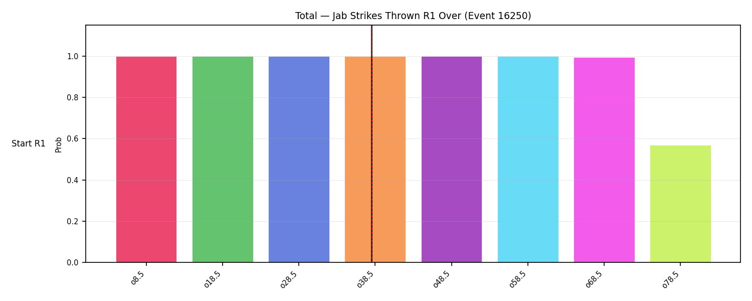 Stats/Round/Total Overs/Jab Strikes Thrown/Round 01/16250 Round 01 Over Snapshots — Prod