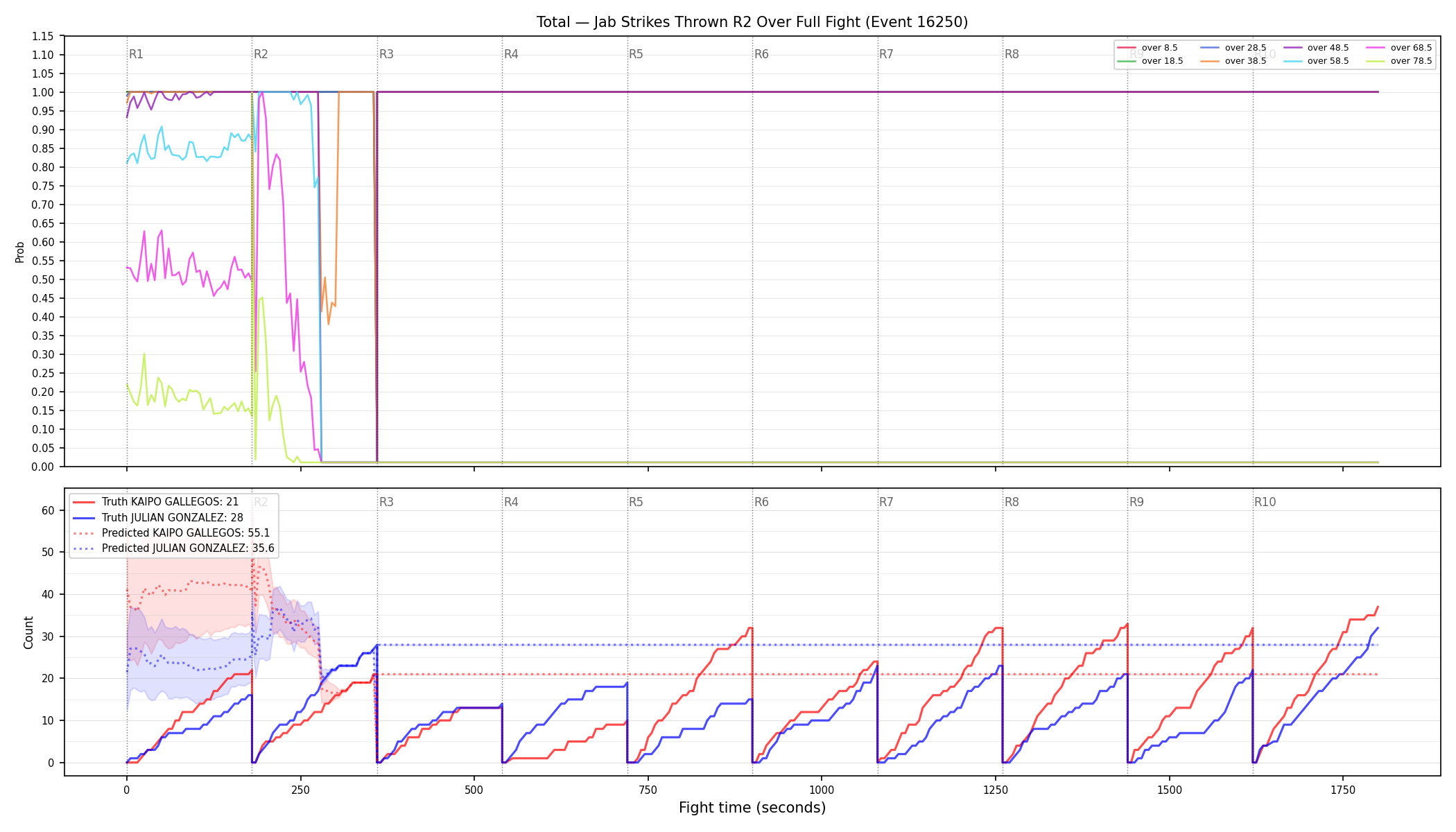 Stats/Round/Total Overs/Jab Strikes Thrown/Round 02/16250 Round 02 Over Fight — Prod