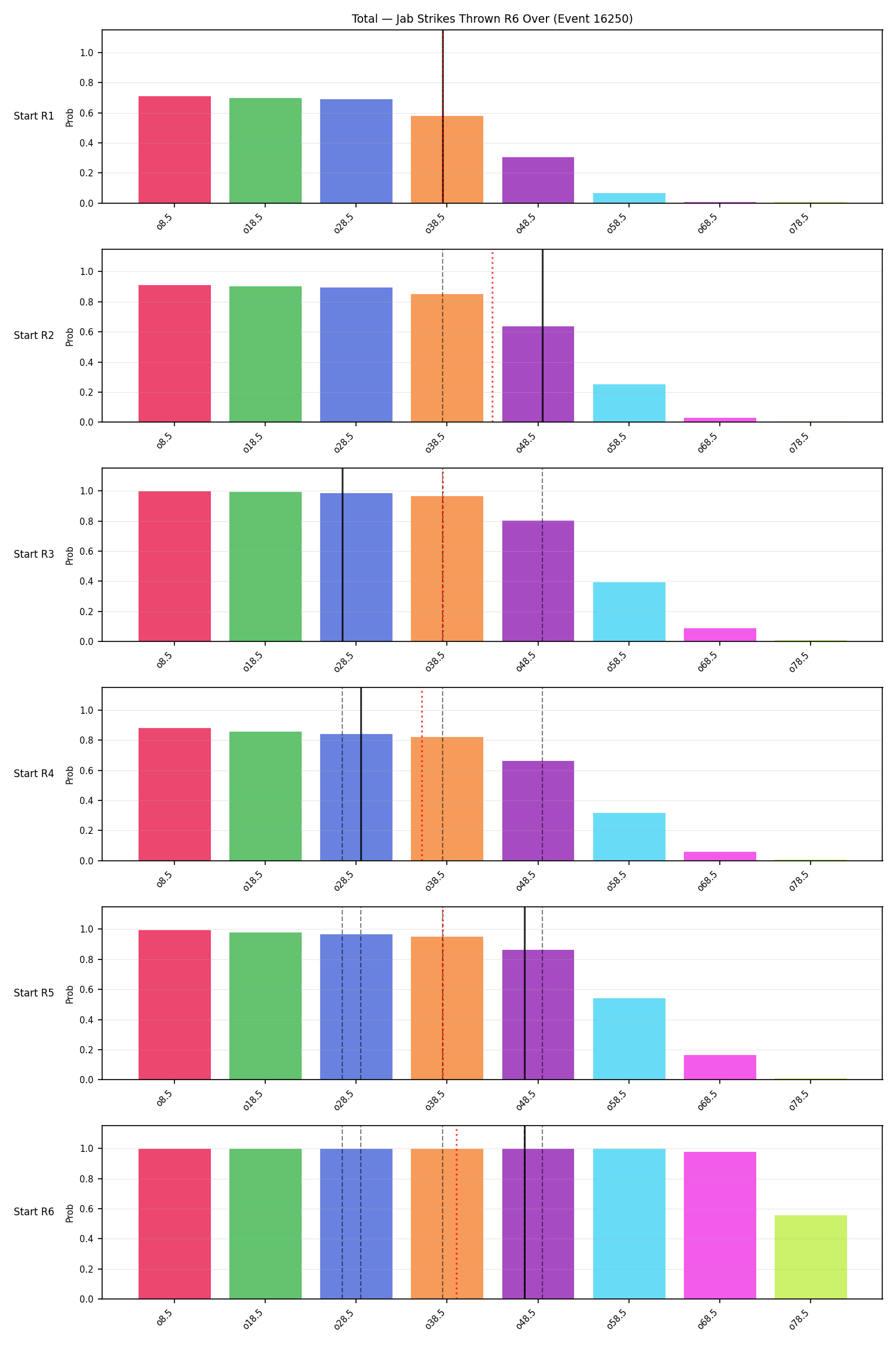 Stats/Round/Total Overs/Jab Strikes Thrown/Round 06/16250 Round 06 Over Snapshots — Prod