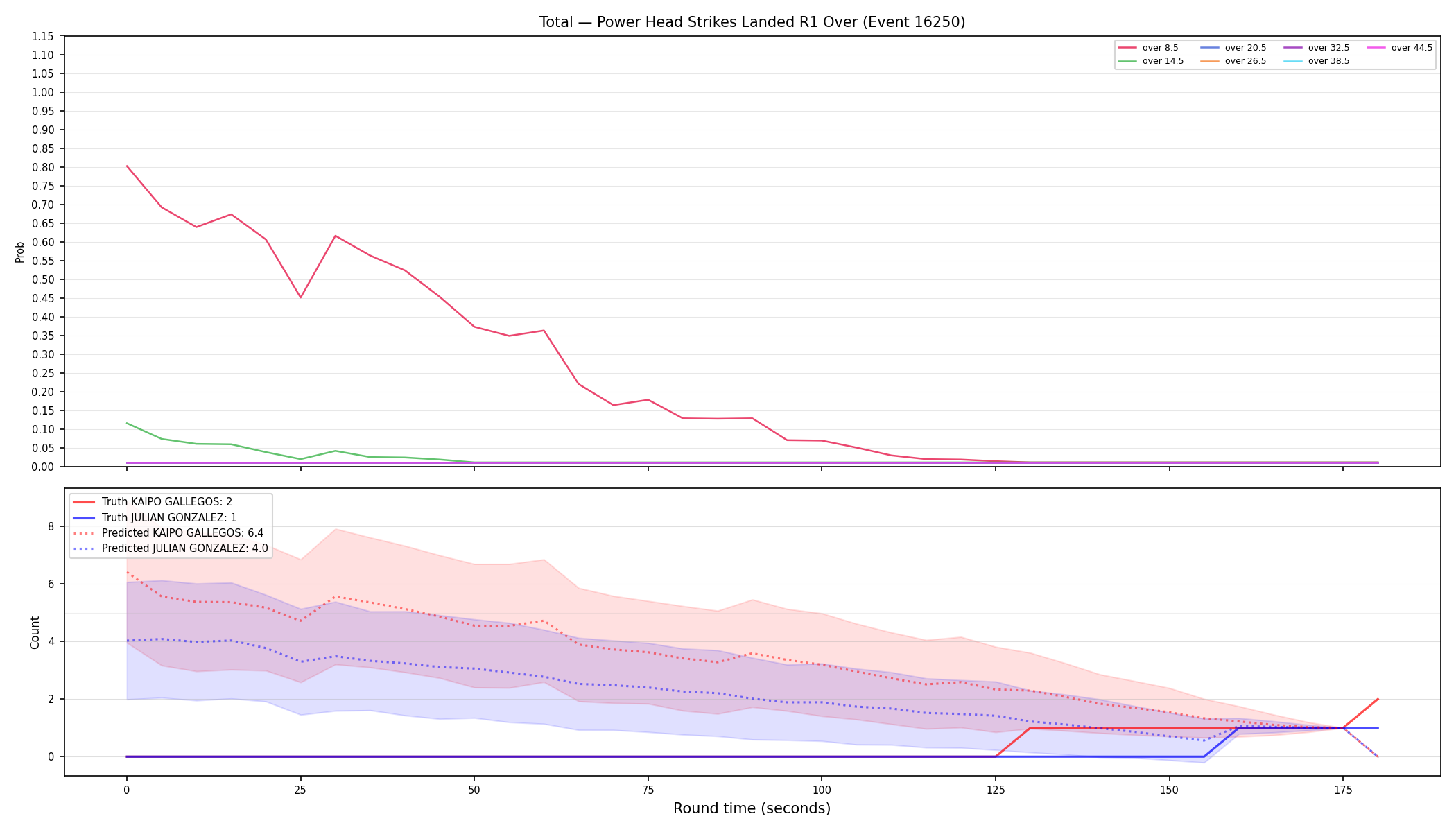 Stats/Round/Total Overs/Power Head Strikes Landed/Round 01/16250 Round 01 Over — Prod