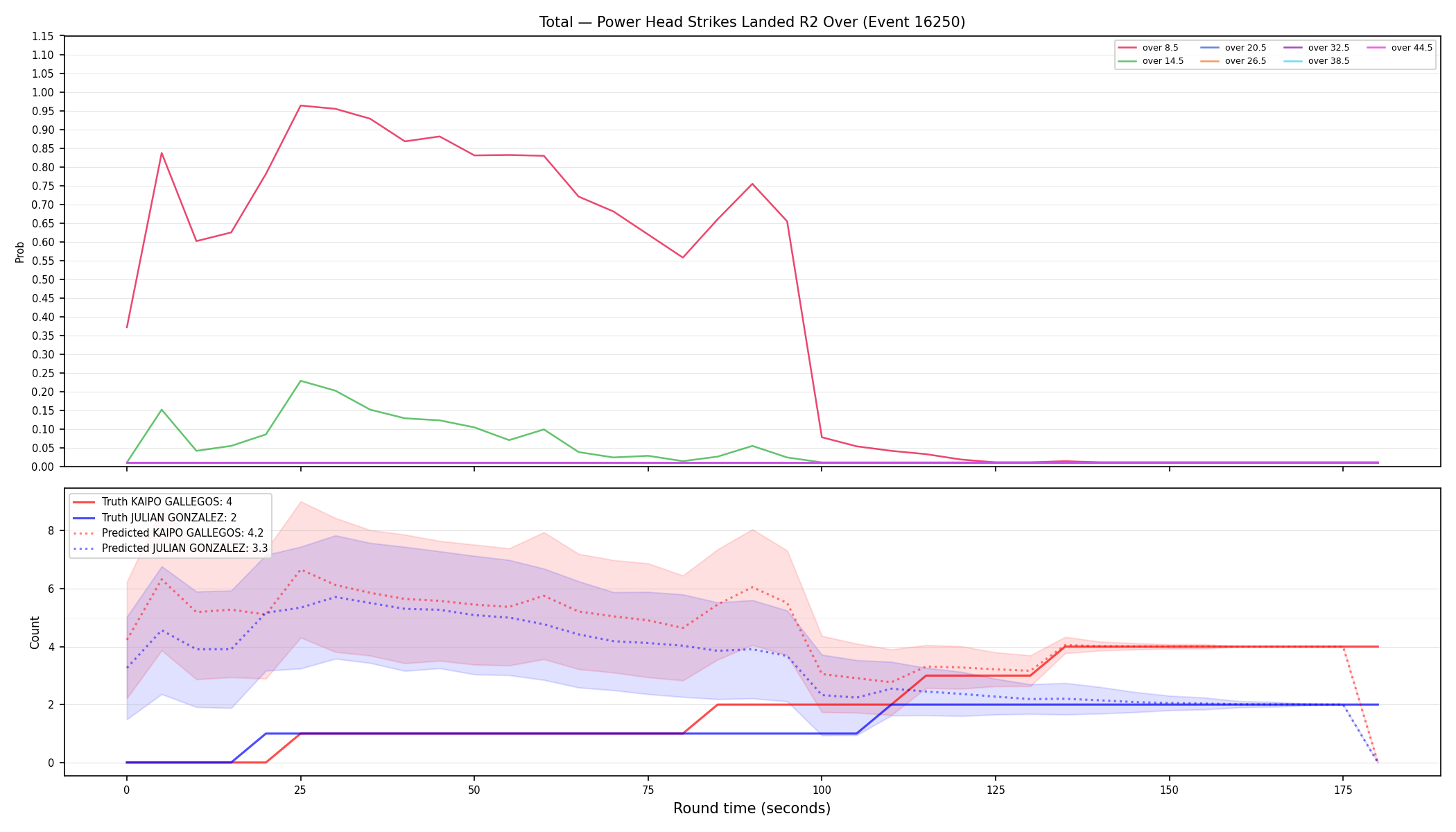 Stats/Round/Total Overs/Power Head Strikes Landed/Round 02/16250 Round 02 Over — Prod