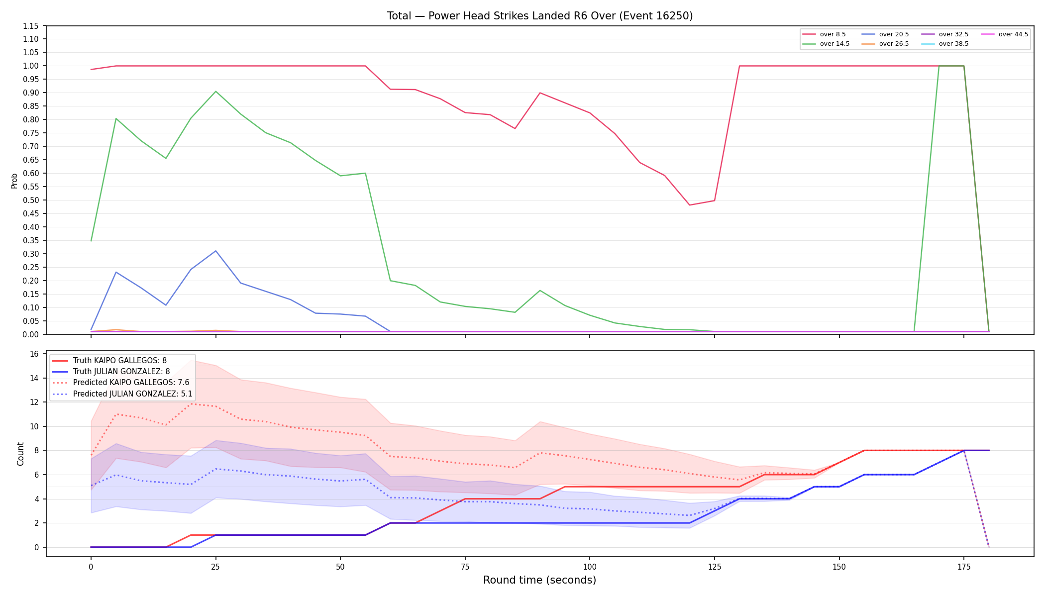 Stats/Round/Total Overs/Power Head Strikes Landed/Round 06/16250 Round 06 Over — Prod