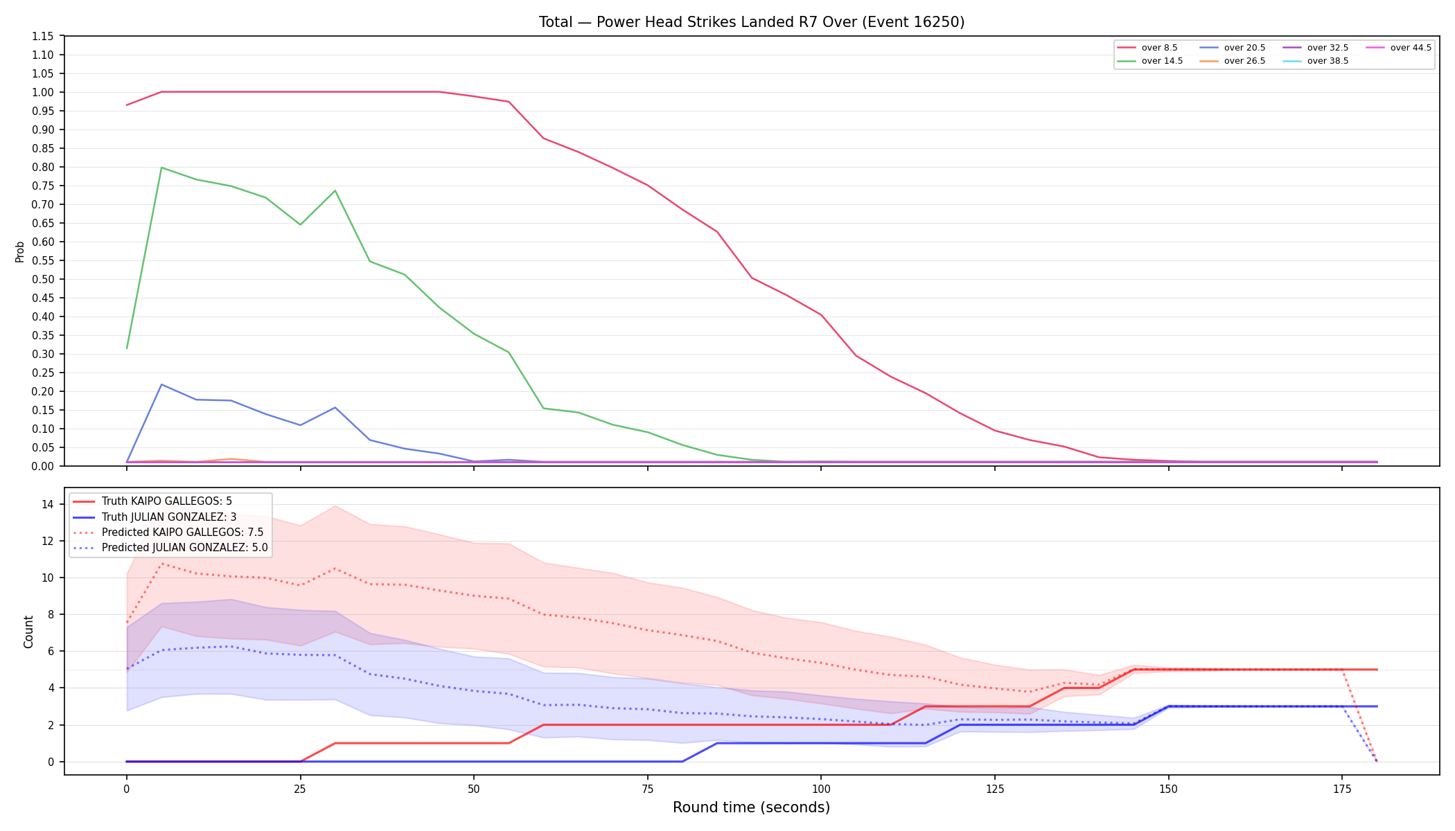Stats/Round/Total Overs/Power Head Strikes Landed/Round 07/16250 Round 07 Over — Prod