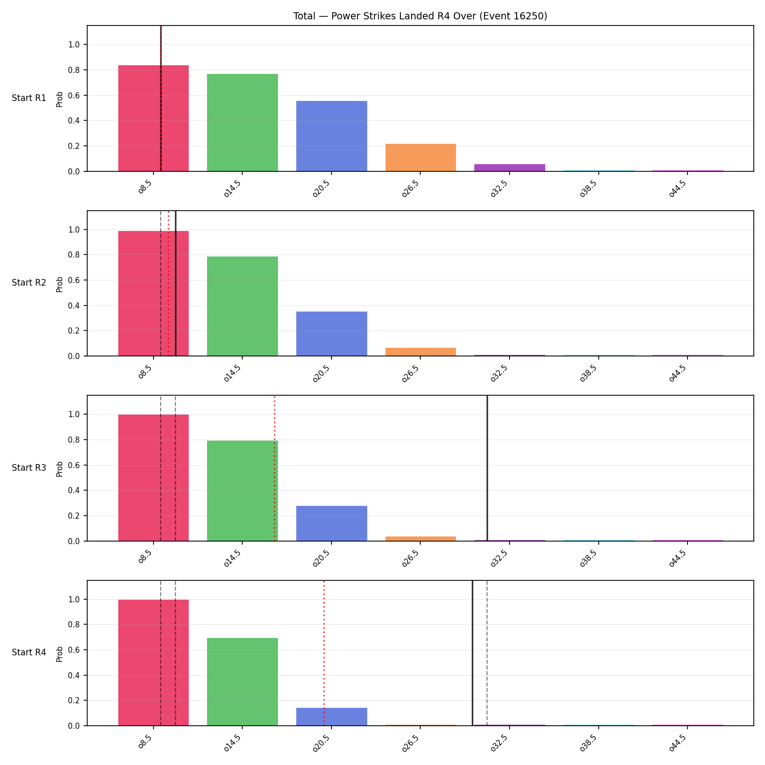 Stats/Round/Total Overs/Power Strikes Landed/Round 04/16250 Round 04 Over Snapshots — Prod