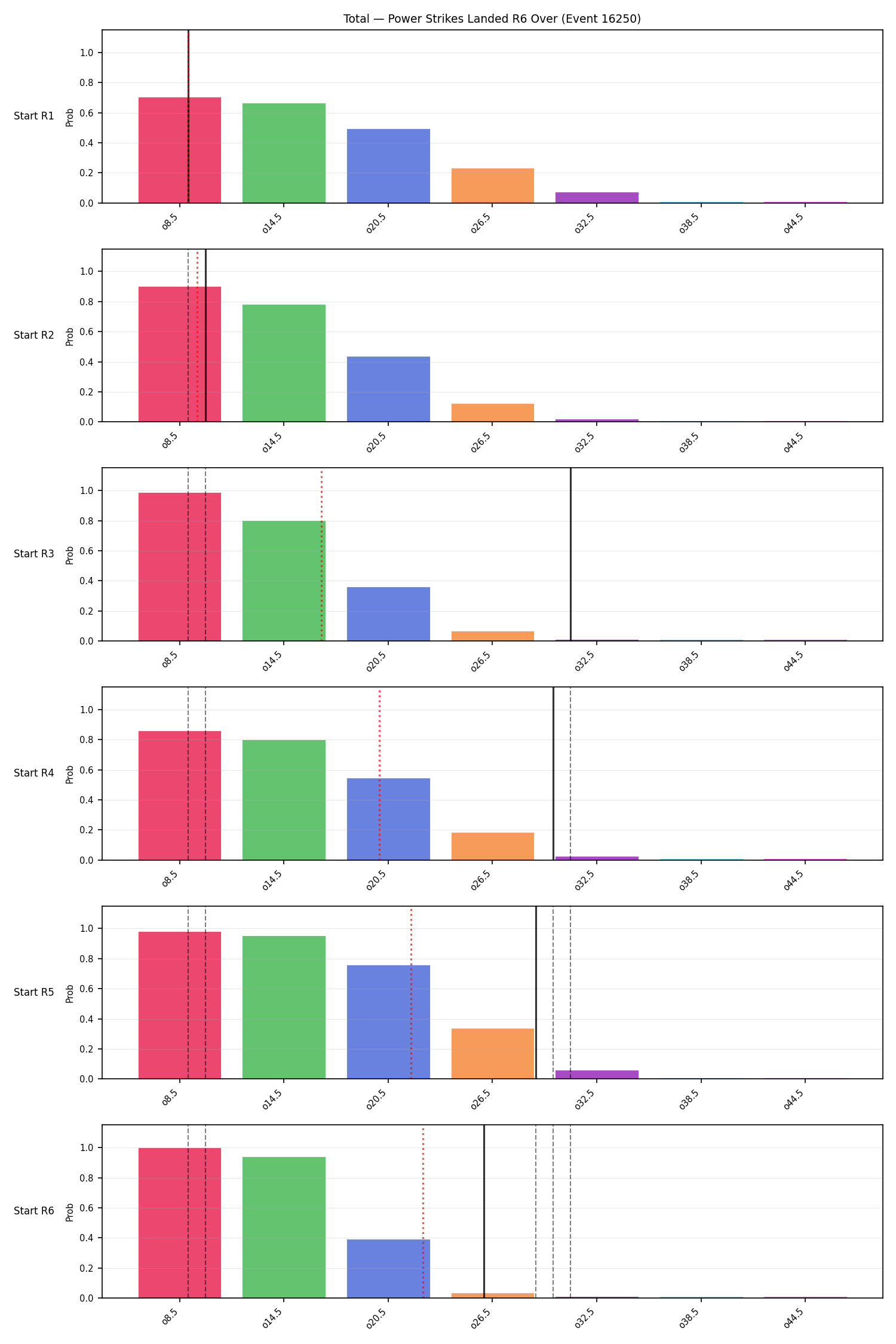 Stats/Round/Total Overs/Power Strikes Landed/Round 06/16250 Round 06 Over Snapshots — Prod