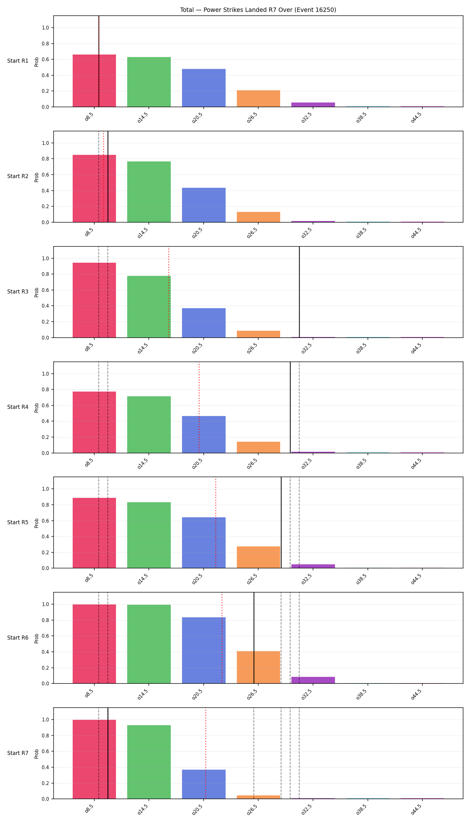 Stats/Round/Total Overs/Power Strikes Landed/Round 07/16250 Round 07 Over Snapshots — Prod