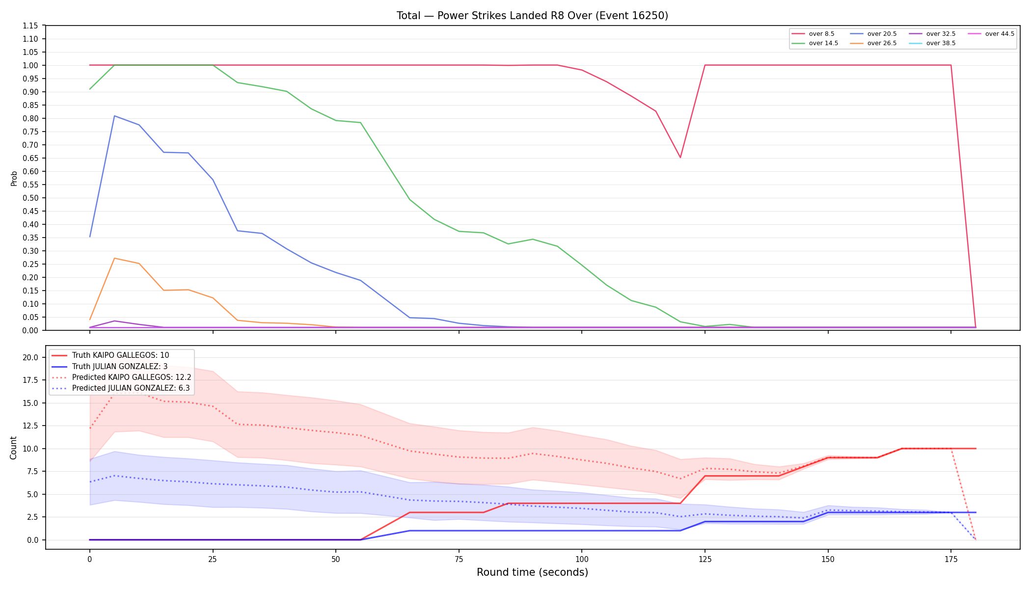 Stats/Round/Total Overs/Power Strikes Landed/Round 08/16250 Round 08 Over — Prod