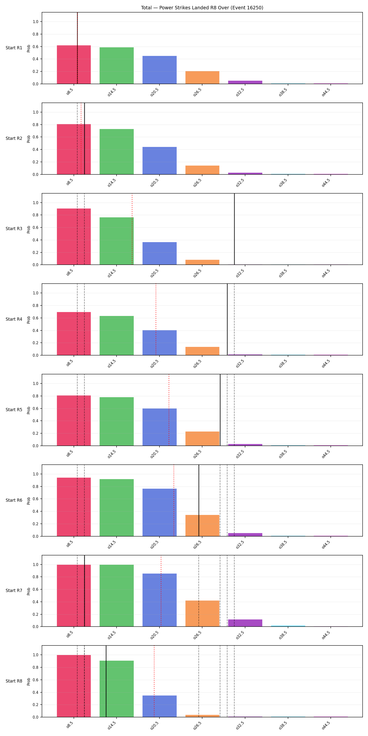 Stats/Round/Total Overs/Power Strikes Landed/Round 08/16250 Round 08 Over Snapshots — Prod