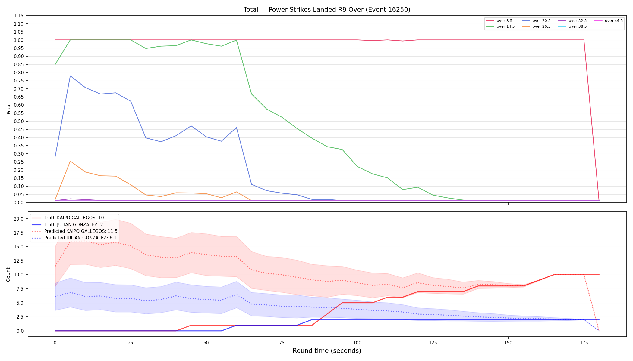 Stats/Round/Total Overs/Power Strikes Landed/Round 09/16250 Round 09 Over — Prod