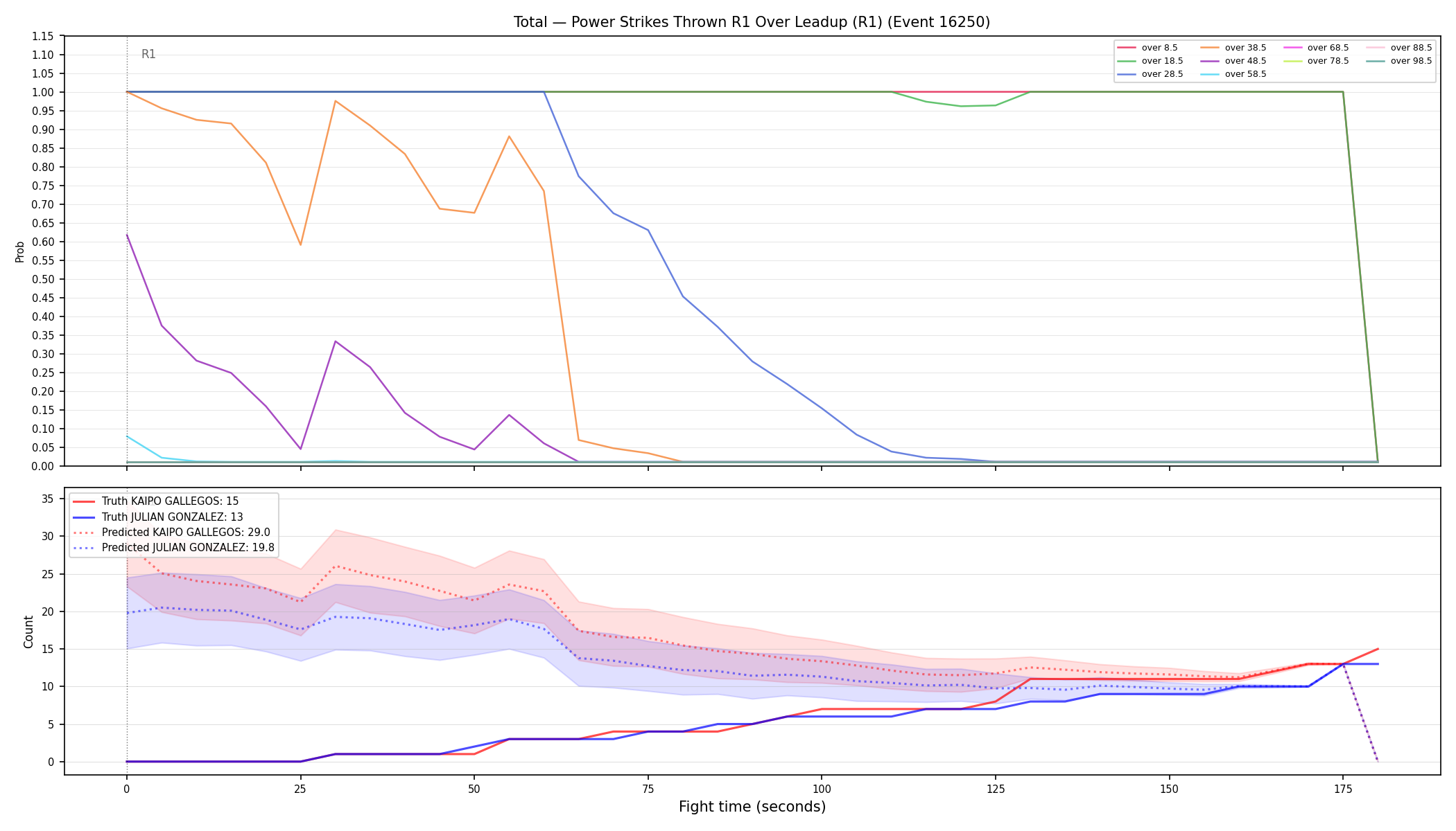 Stats/Round/Total Overs/Power Strikes Thrown/Round 01/16250 Round 01 Over Leadup — Prod