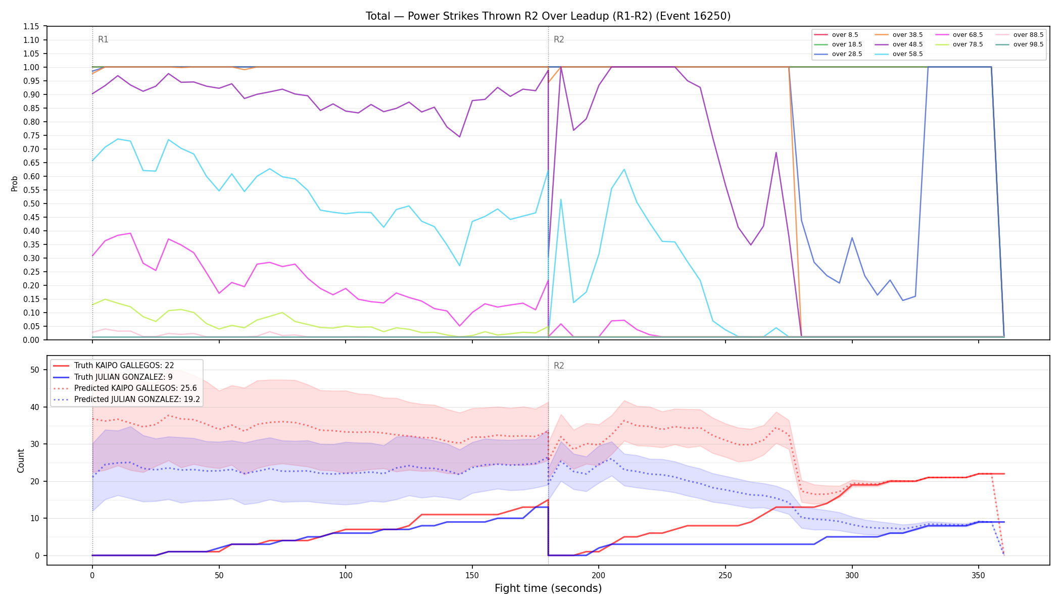 Stats/Round/Total Overs/Power Strikes Thrown/Round 02/16250 Round 02 Over Leadup — Prod