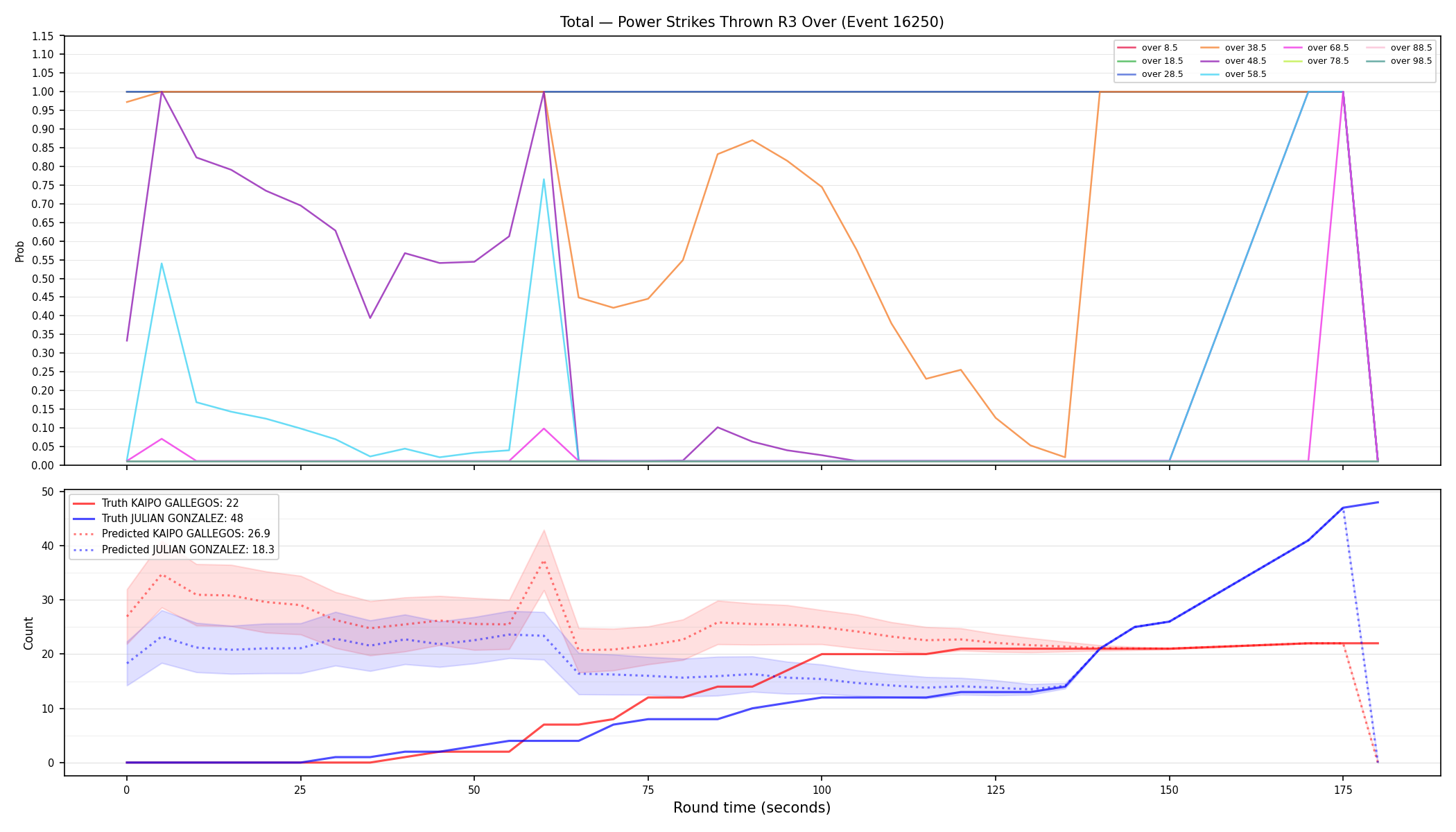 Stats/Round/Total Overs/Power Strikes Thrown/Round 03/16250 Round 03 Over — Prod