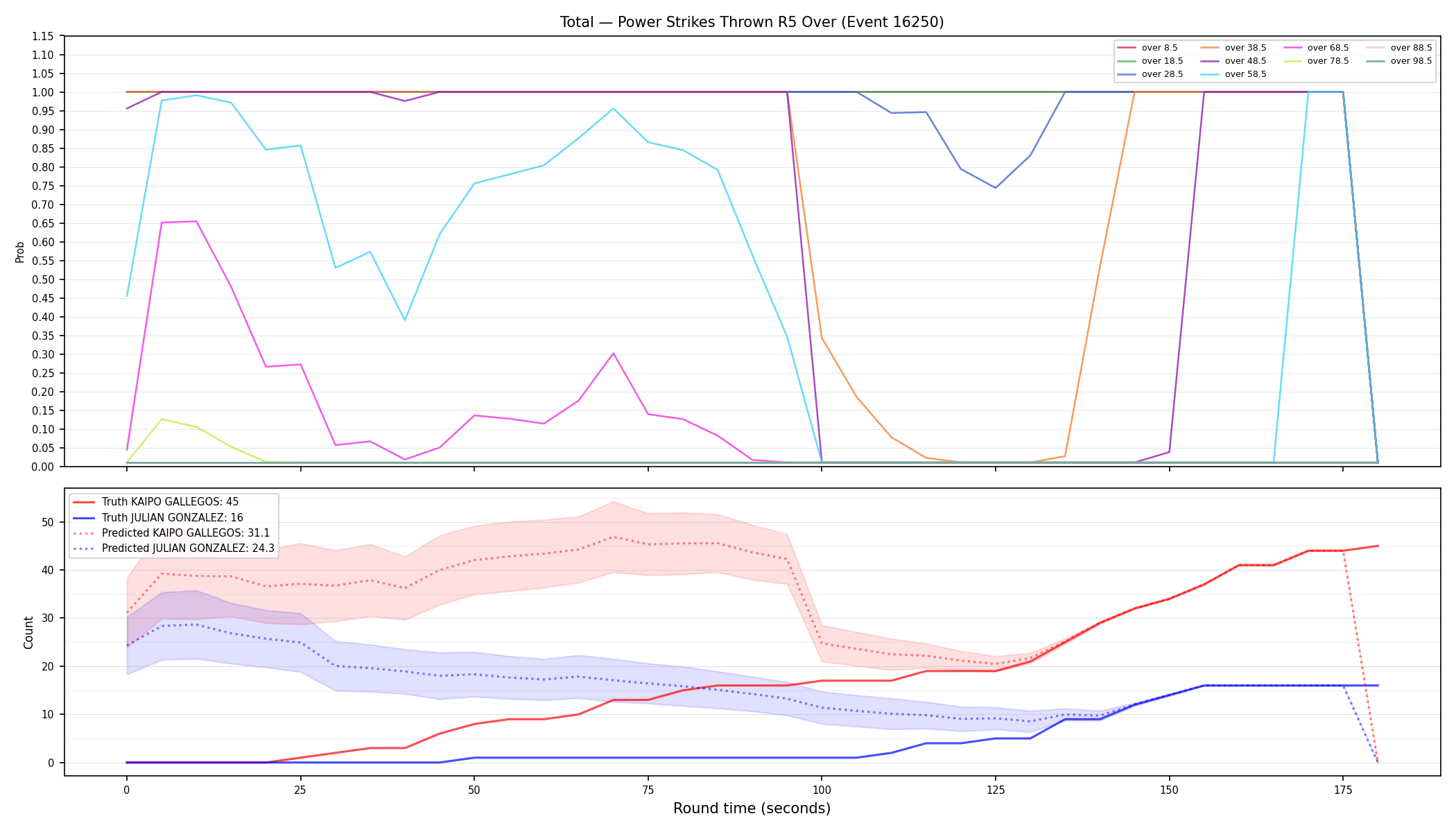 Stats/Round/Total Overs/Power Strikes Thrown/Round 05/16250 Round 05 Over — Prod